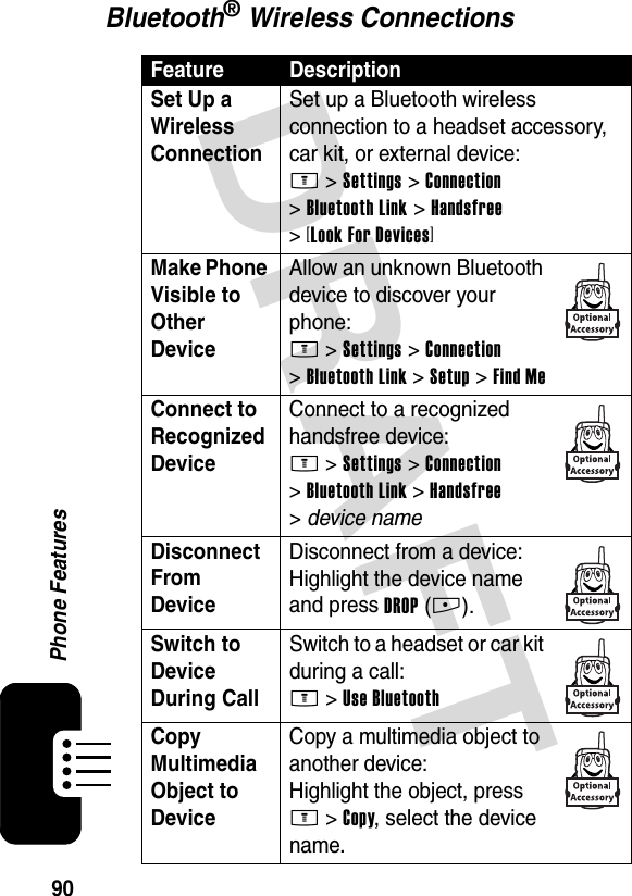 DRAFT 90Phone FeaturesBluetooth® Wireless ConnectionsFeature DescriptionSet Up a Wireless Connection Set up a Bluetooth wireless connection to a headset accessory, car kit, or external device:M &gt;Settings &gt;Connection &gt;Bluetooth Link &gt;Handsfree &gt;[Look For Devices]Make Phone Visible to Other Device Allow an unknown Bluetooth device to discover your phone:M &gt;Settings &gt;Connection &gt;Bluetooth Link &gt;Setup &gt;Find MeConnect to Recognized Device Connect to a recognized handsfree device:M &gt;Settings &gt;Connection &gt;Bluetooth Link &gt;Handsfree &gt;device nameDisconnect From Device Disconnect from a device:Highlight the device name and press DROP(+).Switch to Device During Call Switch to a headset or car kit during a call:M&gt;Use BluetoothCopy Multimedia Object to Device Copy a multimedia object to another device:Highlight the object, press M&gt;Copy, select the device name.