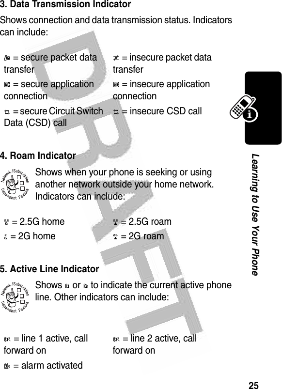 25Learning to Use Your Phone  3. Data Transmission IndicatorShows connection and data transmission status. Indicators can include: 4. Roam IndicatorShows when your phone is seeking or using another network outside your home network. Indicators can include: 5. Active Line IndicatorShows @ or B to indicate the current active phone line. Other indicators can include: 4 = secure packet data transfer7 = insecure packet data transfer3 = secure application connection6 = insecure application connection2 = secure Circuit Switch Data (CSD) call5 = insecure CSD call8 = 2.5G home9 = 2.5G roam: = 2G home; = 2G roamA = line 1 active, call forward onC = line 2 active, call forward onE = alarm activated  032380o032380o