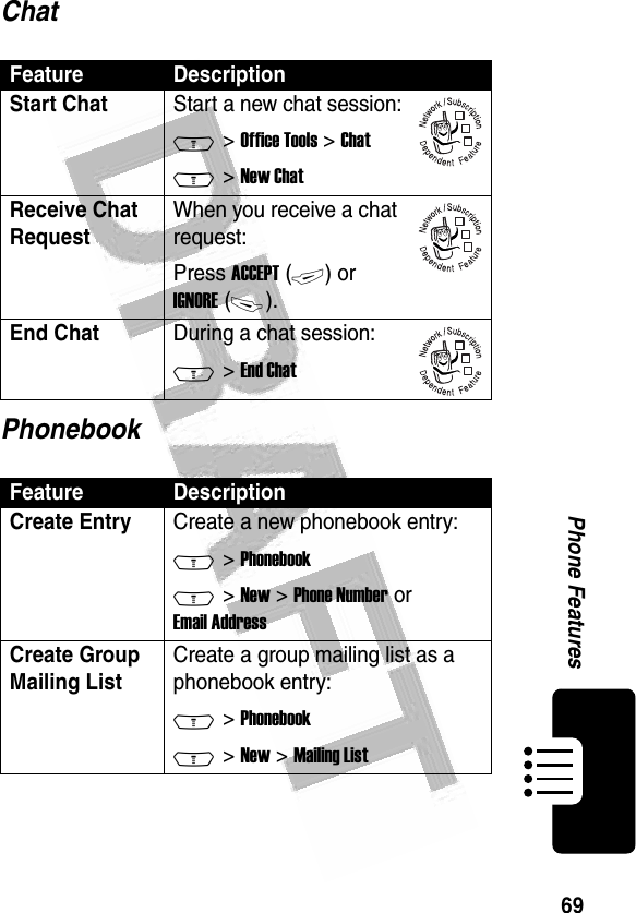 69Phone Features ChatPhonebookFeature DescriptionStart Chat Start a new chat session:M &gt; Office Tools &gt; ChatM &gt; New ChatReceive Chat Request When you receive a chat request:Press ACCEPT (+) or IGNORE (-).End Chat During a chat session:M &gt; End ChatFeature DescriptionCreate EntryCreate a new phonebook entry:M &gt; PhonebookM &gt; New &gt; Phone Number or Email AddressCreate Group Mailing ListCreate a group mailing list as a phonebook entry:M &gt; PhonebookM &gt; New &gt; Mailing List032380o032380o032380o