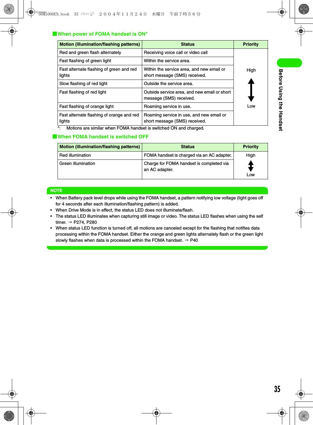 35Before Using the Handset1When power of FOMA handset is ON**: Motions are similar when FOMA handset is switched ON and charged.1When FOMA handset is switched OFFNOTE• When Battery pack level drops while using the FOMA handset, a pattern notifying low voltage (light goes off for 4 seconds after each illumination/flashing pattern) is added.• When Drive Mode is in effect, the status LED does not illuminate/flash.• The status LED illuminates when capturing still image or video. The status LED flashes when using the self timer. 3 P274, P280• When status LED function is turned off, all motions are canceled except for the flashing that notifies data processing within the FOMA handset. Either the orange and green lights alternately flash or the green light slowly flashes when data is processed within the FOMA handset. 3 P40Motion (illumination/flashing patterns) Status PriorityRed and green flash alternately Receiving voice call or video callFast flashing of green light Within the service area.Fast alternate flashing of green and red lightsWithin the service area, and new email or short message (SMS) received.Slow flashing of red light Outside the service area.Fast flashing of red light Outside service area, and new email or short message (SMS) received.Fast flashing of orange light Roaming service in use.Fast alternate flashing of orange and red lightsRoaming service in use, and new email or short message (SMS) received.Motion (illumination/flashing patterns) Status PriorityRed illumination FOMA handset is charged via an AC adapter.Green illumination Charge for FOMA handset is completed via an AC adapter.HighLowHighLow00M1000EN.book  35 ページ  ２００４年１１月２４日　水曜日　午前７時５６分
