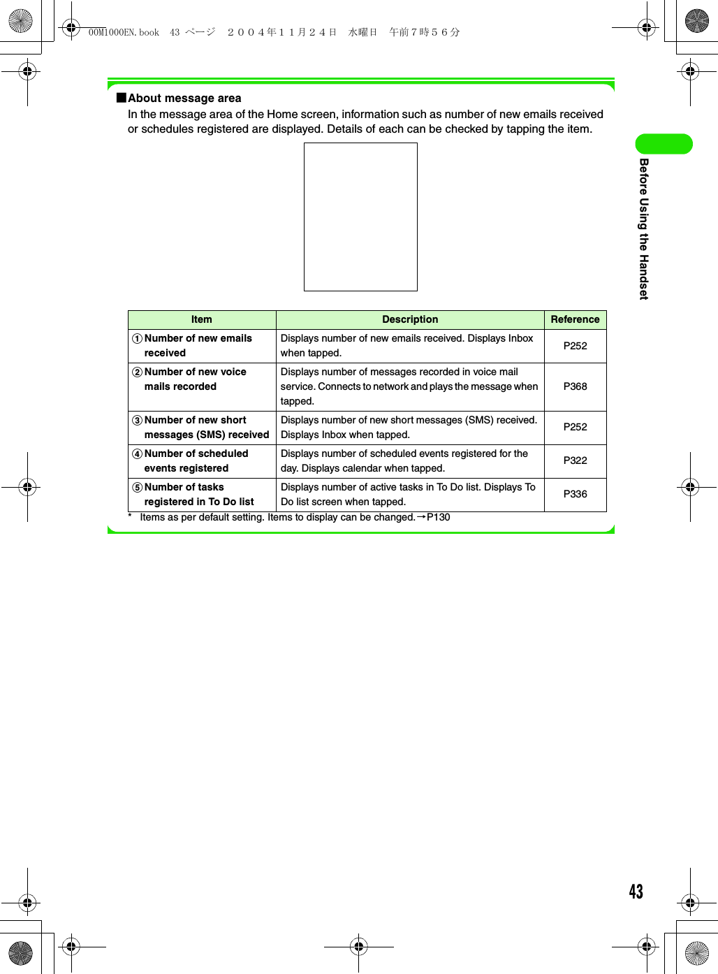 43Before Using the Handset1About message areaIn the message area of the Home screen, information such as number of new emails received or schedules registered are displayed. Details of each can be checked by tapping the item.* Items as per default setting. Items to display can be changed.3P130Item Description ReferenceaNumber of new emails receivedDisplays number of new emails received. Displays Inbox when tapped. P252bNumber of new voice mails recordedDisplays number of messages recorded in voice mail service. Connects to network and plays the message when tapped.P368cNumber of new short messages (SMS) receivedDisplays number of new short messages (SMS) received. Displays Inbox when tapped. P252dNumber of scheduled events registeredDisplays number of scheduled events registered for the day. Displays calendar when tapped. P322eNumber of tasks registered in To Do listDisplays number of active tasks in To Do list. Displays To Do list screen when tapped. P33600M1000EN.book  43 ページ  ２００４年１１月２４日　水曜日　午前７時５６分