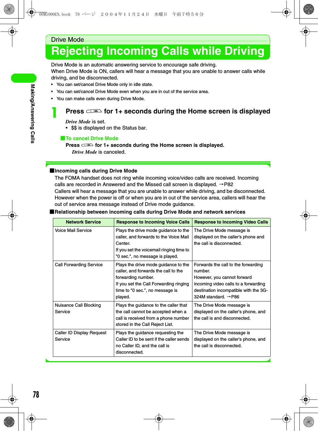 78Making/Answering CallsDrive ModeRejecting Incoming Calls while DrivingDrive Mode is an automatic answering service to encourage safe driving.When Drive Mode is ON, callers will hear a message that you are unable to answer calls while driving, and be disconnected.• You can set/cancel Drive Mode only in idle state.• You can set/cancel Drive Mode even when you are in out of the service area.• You can make calls even during Drive Mode.aPress a for 1+ seconds during the Home screen is displayedDrive Mode is set.• $$ is displayed on the Status bar.1To cancel Drive ModePress a for 1+ seconds during the Home screen is displayed.Drive Mode is canceled.1Incoming calls during Drive ModeThe FOMA handset does not ring while incoming voice/video calls are received. Incoming calls are recorded in Answered and the Missed call screen is displayed. 3P82Callers will hear a message that you are unable to answer while driving, and be disconnected. However when the power is off or when you are in out of the service area, callers will hear the out of service area message instead of Drive mode guidance.1Relationship between incoming calls during Drive Mode and network servicesNetwork Service Response to Incoming Voice Calls Response to Incoming Video CallsVoice Mail Service Plays the drive mode guidance to the caller, and forwards to the Voice Mail Center.If you set the voicemail ringing time to &quot;0 sec.&quot;, no message is played.The Drive Mode message is displayed on the caller&apos;s phone and the call is disconnected.Call Forwarding Service Plays the drive mode guidance to the caller, and forwards the call to the forwarding number.If you set the Call Forwarding ringing time to &quot;0 sec.&quot;, no message is played.Forwards the call to the forwarding number.However, you cannot forward incoming video calls to a forwarding destination incompatible with the 3G-324M standard. 3P86Nuisance Call Blocking ServicePlays the guidance to the caller that the call cannot be accepted when a call is received from a phone number stored in the Call Reject List.The Drive Mode message is displayed on the caller&apos;s phone, and the call is and disconnected.Caller ID Display Request ServicePlays the guidance requesting the Caller ID to be sent if the caller sends no Caller ID, and the call is  disconnected.The Drive Mode message is displayed on the caller&apos;s phone, and the call is disconnected.00M1000EN.book  78 ページ  ２００４年１１月２４日　水曜日　午前７時５６分