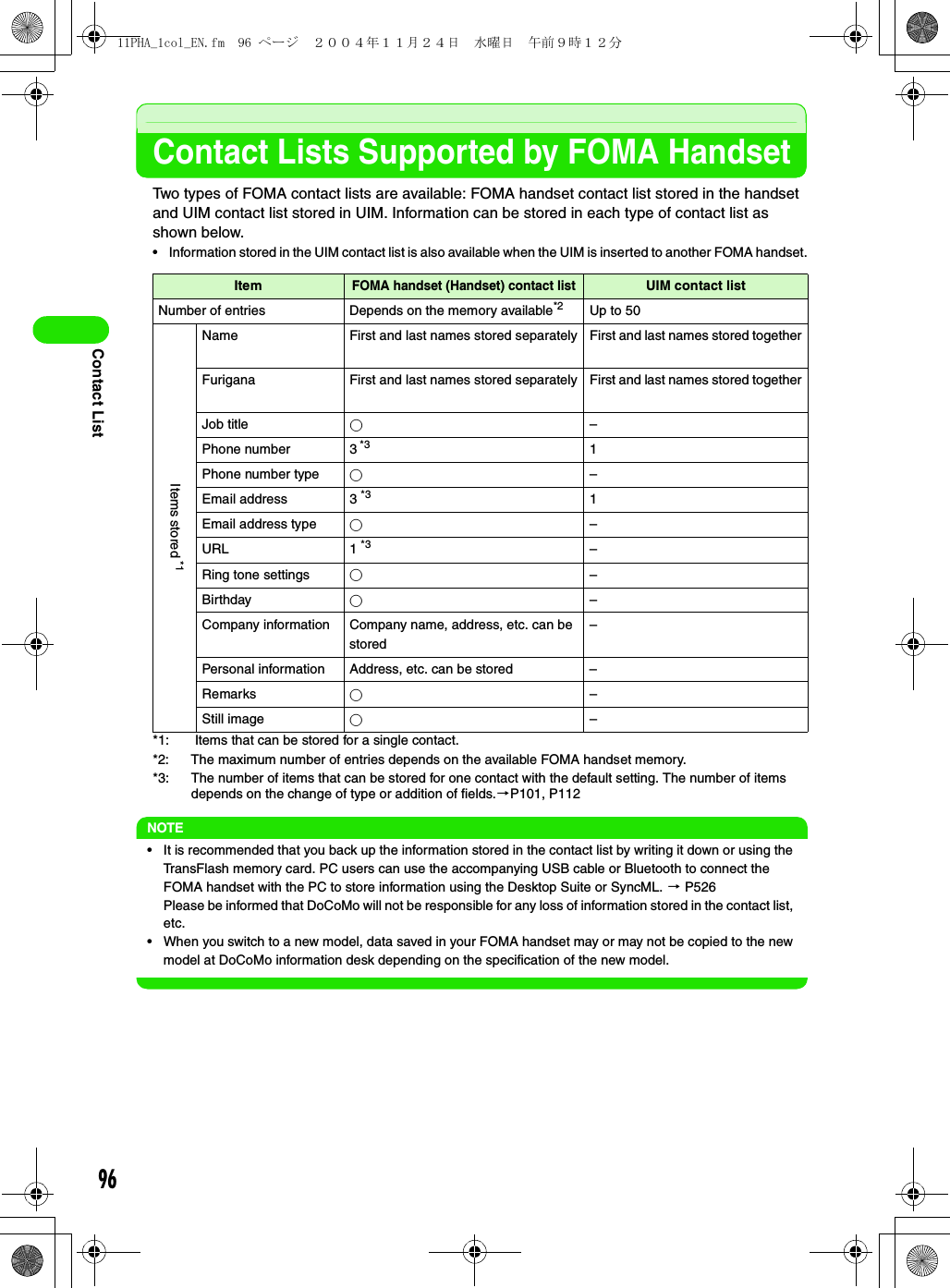 96Contact ListContact Lists Supported by FOMA HandsetTwo types of FOMA contact lists are available: FOMA handset contact list stored in the handset and UIM contact list stored in UIM. Information can be stored in each type of contact list as shown below. • Information stored in the UIM contact list is also available when the UIM is inserted to another FOMA handset.*1:  Items that can be stored for a single contact.*2: The maximum number of entries depends on the available FOMA handset memory. *3: The number of items that can be stored for one contact with the default setting. The number of items depends on the change of type or addition of fields.3P101, P112NOTE• It is recommended that you back up the information stored in the contact list by writing it down or using the TransFlash memory card. PC users can use the accompanying USB cable or Bluetooth to connect the FOMA handset with the PC to store information using the Desktop Suite or SyncML. 3 P526 Please be informed that DoCoMo will not be responsible for any loss of information stored in the contact list, etc.• When you switch to a new model, data saved in your FOMA handset may or may not be copied to the new model at DoCoMo information desk depending on the specification of the new model.ItemFOMA handset (Handset) contact listUIM contact listNumber of entries Depends on the memory available*2 Up to 50Items stored *1Name First and last names stored separately First and last names stored togetherFurigana First and last names stored separately First and last names stored togetherJob title ○–Phone number 3 *3 1Phone number type ○–Email address 3 *3 1Email address type ○–URL 1 *3 –Ring tone settings ○–Birthday ○–Company information Company name, address, etc. can be stored–Personal information Address, etc. can be stored –Remarks ○–Still image ○–11PHA_1col_EN.fm  96 ページ  ２００４年１１月２４日　水曜日　午前９時１２分