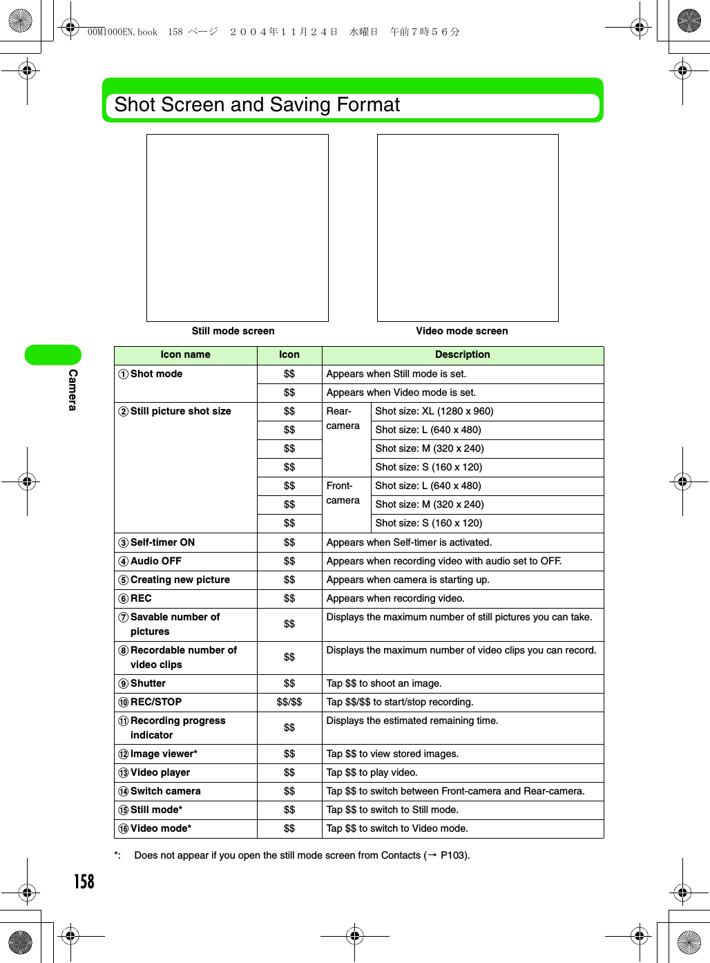 158CameraShot Screen and Saving Format*: Does not appear if you open the still mode screen from Contacts (3 P103).Icon name Icon DescriptionaShot mode $$ Appears when Still mode is set.$$ Appears when Video mode is set.bStill picture shot size $$ Rear-cameraShot size: XL (1280 x 960)$$ Shot size: L (640 x 480)$$ Shot size: M (320 x 240)$$ Shot size: S (160 x 120)$$ Front-cameraShot size: L (640 x 480)$$ Shot size: M (320 x 240)$$ Shot size: S (160 x 120)cSelf-timer ON $$ Appears when Self-timer is activated.dAudio OFF $$ Appears when recording video with audio set to OFF.eCreating new picture $$ Appears when camera is starting up.fREC $$ Appears when recording video.gSavable number of pictures $$ Displays the maximum number of still pictures you can take.hRecordable number of video clips $$ Displays the maximum number of video clips you can record.iShutter $$ Tap $$ to shoot an image.jREC/STOP $$/$$ Tap $$/$$ to start/stop recording.kRecording progress indicator $$ Displays the estimated remaining time.lImage viewer* $$ Tap $$ to view stored images.mVideo player $$ Tap $$ to play video.nSwitch camera $$ Tap $$ to switch between Front-camera and Rear-camera.oStill mode* $$ Tap $$ to switch to Still mode.pVideo mode* $$ Tap $$ to switch to Video mode.Still mode screen Video mode screen00M1000EN.book  158 ページ  ２００４年１１月２４日　水曜日　午前７時５６分