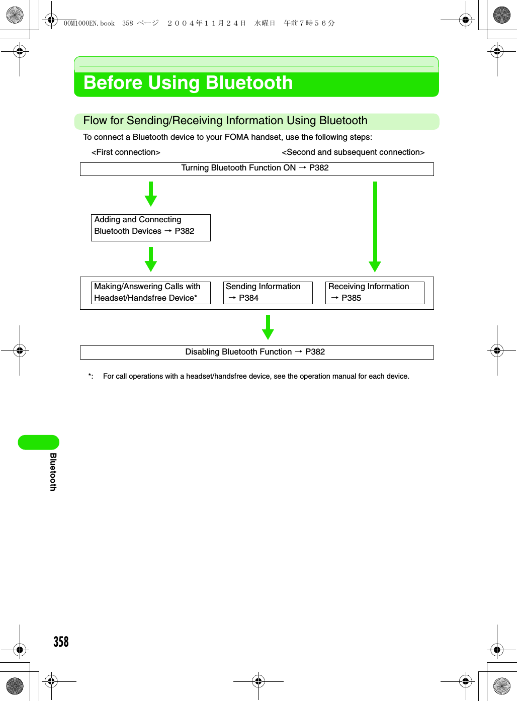 358BluetoothBefore Using BluetoothFlow for Sending/Receiving Information Using BluetoothTo connect a Bluetooth device to your FOMA handset, use the following steps:&lt;First connection&gt; &lt;Second and subsequent connection&gt;Turning Bluetooth Function ON 3 P382Adding and Connecting Bluetooth Devices 3 P382Making/Answering Calls with Headset/Handsfree Device*Sending Information 3 P384Receiving Information 3 P385Disabling Bluetooth Function 3 P382*: For call operations with a headset/handsfree device, see the operation manual for each device.00M1000EN.book  358 ページ  ２００４年１１月２４日　水曜日　午前７時５６分