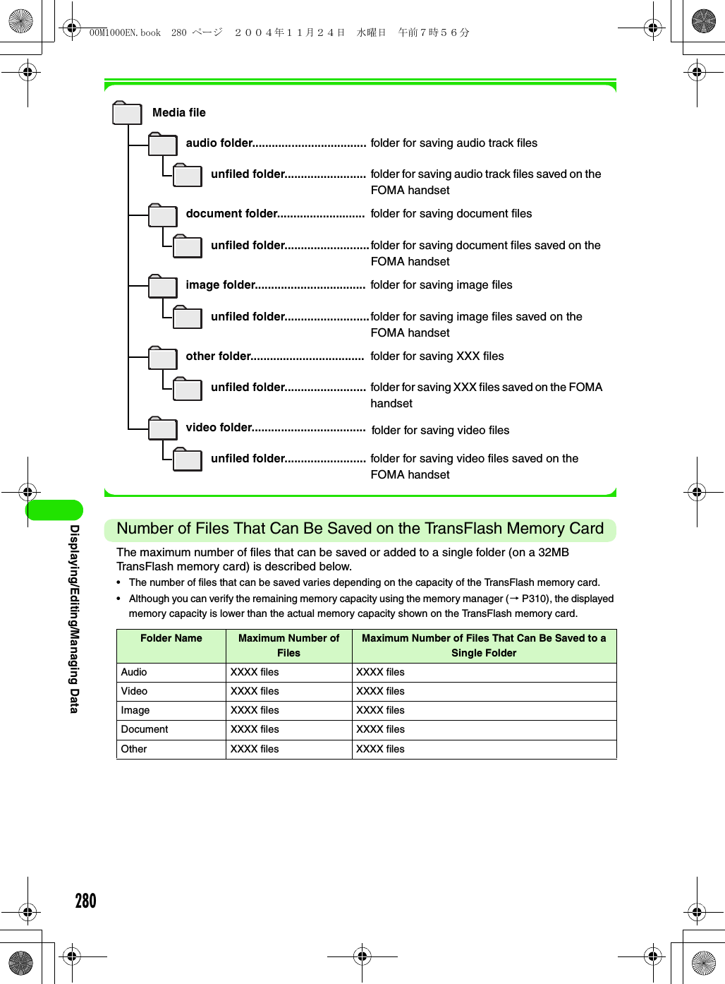 280Displaying/Editing/Managing DataNumber of Files That Can Be Saved on the TransFlash Memory CardThe maximum number of files that can be saved or added to a single folder (on a 32MB TransFlash memory card) is described below.• The number of files that can be saved varies depending on the capacity of the TransFlash memory card.• Although you can verify the remaining memory capacity using the memory manager (3 P310), the displayed memory capacity is lower than the actual memory capacity shown on the TransFlash memory card.Folder Name Maximum Number of FilesMaximum Number of Files That Can Be Saved to a Single FolderAudio XXXX files XXXX filesVideo XXXX files XXXX filesImage XXXX files XXXX filesDocument XXXX files XXXX filesOther XXXX files XXXX filesMedia fileaudio folder...................................unfiled folder.........................folder for saving audio track filesfolder for saving audio track files saved on the FOMA handsetdocument folder...........................unfiled folder..........................folder for saving document filesfolder for saving document files saved on the FOMA handsetimage folder..................................unfiled folder..........................folder for saving image filesfolder for saving image files saved on the FOMA handsetother folder...................................unfiled folder.........................folder for saving XXX filesfolder for saving XXX files saved on the FOMA handsetvideo folder...................................unfiled folder......................... folder for saving video files saved on the FOMA handsetfolder for saving video files00M1000EN.book  280 ページ  ２００４年１１月２４日　水曜日　午前７時５６分