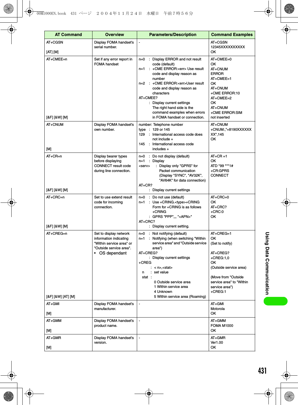 431Using Data CommunicationAT + C G S N[AT] [M]Display FOMA handset&apos;s serial number.-AT+CGSN12345XXXXXXXXXXOKAT+CMEE=n[&amp;F] [&amp;W] [M]Set if any error report in FOMA handsetn=0 : Display ERROR and not result code (default)n=1 : +CME ERROR:&lt;err&gt; Use result code and display reason as numbern=2 : +CME ERROR:&lt;err&gt;User result code and display reason as charactersAT+ C MEE?: Display current settingsThe right hand side is the command examples when errors in FOMA handset or connection. AT + C M E E = 0OKAT+CNUMERRORAT + C M E E = 1OKAT+CNUM+CME ERROR:10AT + C M E E = 2OKAT+CNUM+CME ERROR:SIMnot insertedAT+CNUM[M]Display FOMA handset&apos;s own number.number: Telephone numbertype : 129 or 145129 : International access code does not include +145 : International access code includes +AT+CNUM+CNUM:,&quot;+8190XXXXXXXX&quot;,145OKAT+CR=n[&amp;F] [&amp;W] [M]Display bearer types before displaying CONNECT result code during line connection.n=0 : Do not display (default)n=1 : Display&lt;serv&gt; : Display only &quot;GPRS&quot; for Packet communication (Display &quot;SYNC&quot;, &quot;AV32K&quot;, &quot;AV64K&quot; for data connection)AT+CR?: Display current settingsAT+CR =1OKATD *99 ***1#+CR:GPRSCONNECTAT+CRC=n[&amp;F] [&amp;W] [M]Set to use extend result code for incoming connection.n=0 : Do not use (default)n=1 : Use +CRING.&lt;type&gt;+CRINGForm for +CRING is as follows+CRING: GPRS &quot;PPP&quot;,,, &quot;&lt;APN&gt;&quot;AT+CRC?: Display current setting.AT+CRC=0OKAT+CRC?+CRC:0OKAT+CREG=n[&amp;F] [&amp;W] [AT] [M]Set to display network information indicating &quot;Within service area&quot; or &quot;Outside service area&quot;.• OS dependantn=0 : Not notifying (default)n=1 : Notifying (when switching &quot;Within service area&quot; and &quot;Outside service area&quot;)AT+CREG?: Display current settings+CREG: &lt; n&gt;,&lt;stat&gt;n : set valuestat :0 Outside service area1 Within service area4 Unknown5 Within service area (Roaming)AT+CREG=1OK(Set to notify)AT+CREG?+CREG:1,0OK(Outside service area)(Move from &quot;Outside service area&quot; to &quot;Within service area&quot;)+CREG:1AT + G M I[M]Display FOMA handset&apos;s manufacturer.-AT+GMIMotorolaOKAT + G M M[M]Display FOMA handset&apos;s product name.-AT+GMMFOMA M1000OKAT + G M R[M]Display FOMA handset&apos;s version.-AT+GMRVer1.00OKAT Command Overview Parameters/Description Command Examples00M1000EN.book  431 ページ  ２００４年１１月２４日　水曜日　午前７時５６分