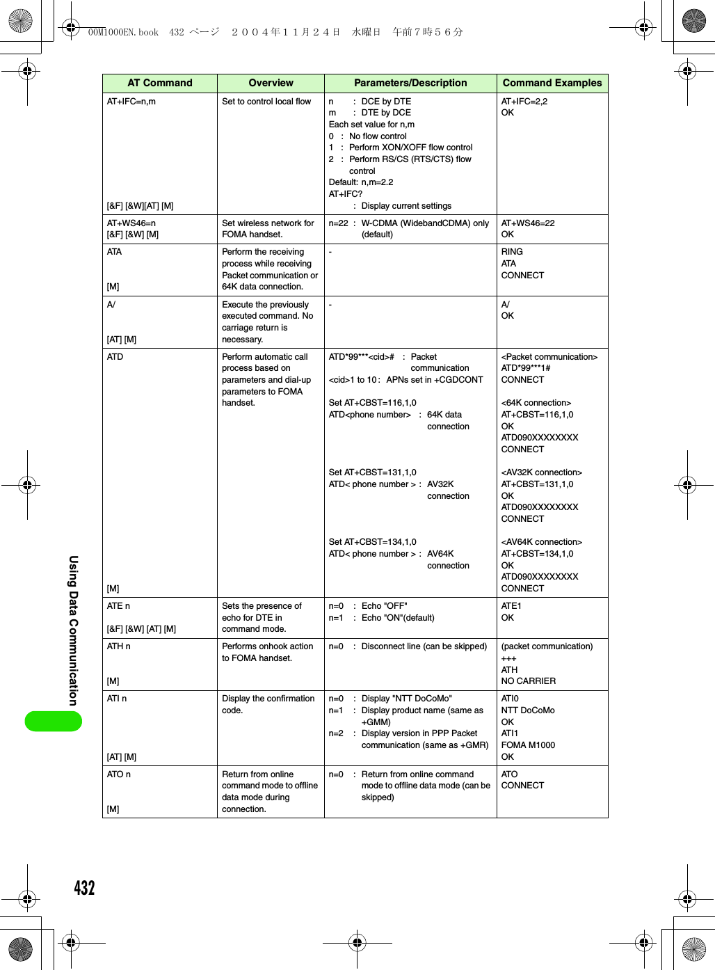 432Using Data CommunicationAT+IFC=n,m[&amp;F] [&amp;W][AT] [M]Set to control local flow n : DCE by DTEm : DTE by DCEEach set value for n,m0 : No flow control1 : Perform XON/XOFF flow control2 : Perform RS/CS (RTS/CTS) flow control Default: n,m=2.2AT + I F C ?: Display current settingsAT+IFC=2,2OKAT+WS46=n[&amp;F] [&amp;W] [M]Set wireless network for FOMA handset.n=22 : W-CDMA (WidebandCDMA) only (default)AT+WS46=22OKATA[M]Perform the receiving process while receiving Packet communication or 64K data connection.-RINGATACONNECTA/[AT] [M]Execute the previously executed command. No carriage return is necessary.-A/OKATD[M]Perform automatic call process based on parameters and dial-up parameters to FOMA handset.ATD*99***&lt;cid&gt;# : Packet communication&lt;cid&gt;1 to 10 : APNs set in +CGDCONTSet AT+CBST=116,1,0ATD&lt;phone number&gt; : 64K data connectionSet AT+CBST=131,1,0ATD&lt; phone number &gt; : AV32K connectionSet AT+CBST=134,1,0ATD&lt; phone number &gt; : AV64K connection&lt;Packet communication&gt;ATD*99***1#CONNECT&lt;64K connection&gt;AT+CBST=116,1,0OKATD090XXXXXXXXCONNECT&lt;AV32K connection&gt;AT+CBST=131,1,0OKATD090XXXXXXXXCONNECT&lt;AV64K connection&gt;AT+CBST=134,1,0OKATD090XXXXXXXXCONNECTATE n[&amp;F] [&amp;W] [AT] [M]Sets the presence of echo for DTE in command mode.n=0 : Echo &quot;OFF&quot;n=1 : Echo &quot;ON&quot;(default)AT E 1OKATH n[M]Performs onhook action to FOMA handset.n=0 : Disconnect line (can be skipped) (packet communication) +++AT HNO CARRIERATI n[AT] [M]Display the confirmation code.n=0 : Display &quot;NTT DoCoMo&quot;n=1 : Display product name (same as +GMM)n=2 : Display version in PPP Packet communication (same as +GMR)AT I 0NTT DoCoMoOKAT I 1FOMA M1000OKATO n[M]Return from online command mode to offline data mode during connection.n=0 : Return from online command mode to offline data mode (can be skipped)ATOCONNECTAT Command Overview Parameters/Description Command Examples00M1000EN.book  432 ページ  ２００４年１１月２４日　水曜日　午前７時５６分