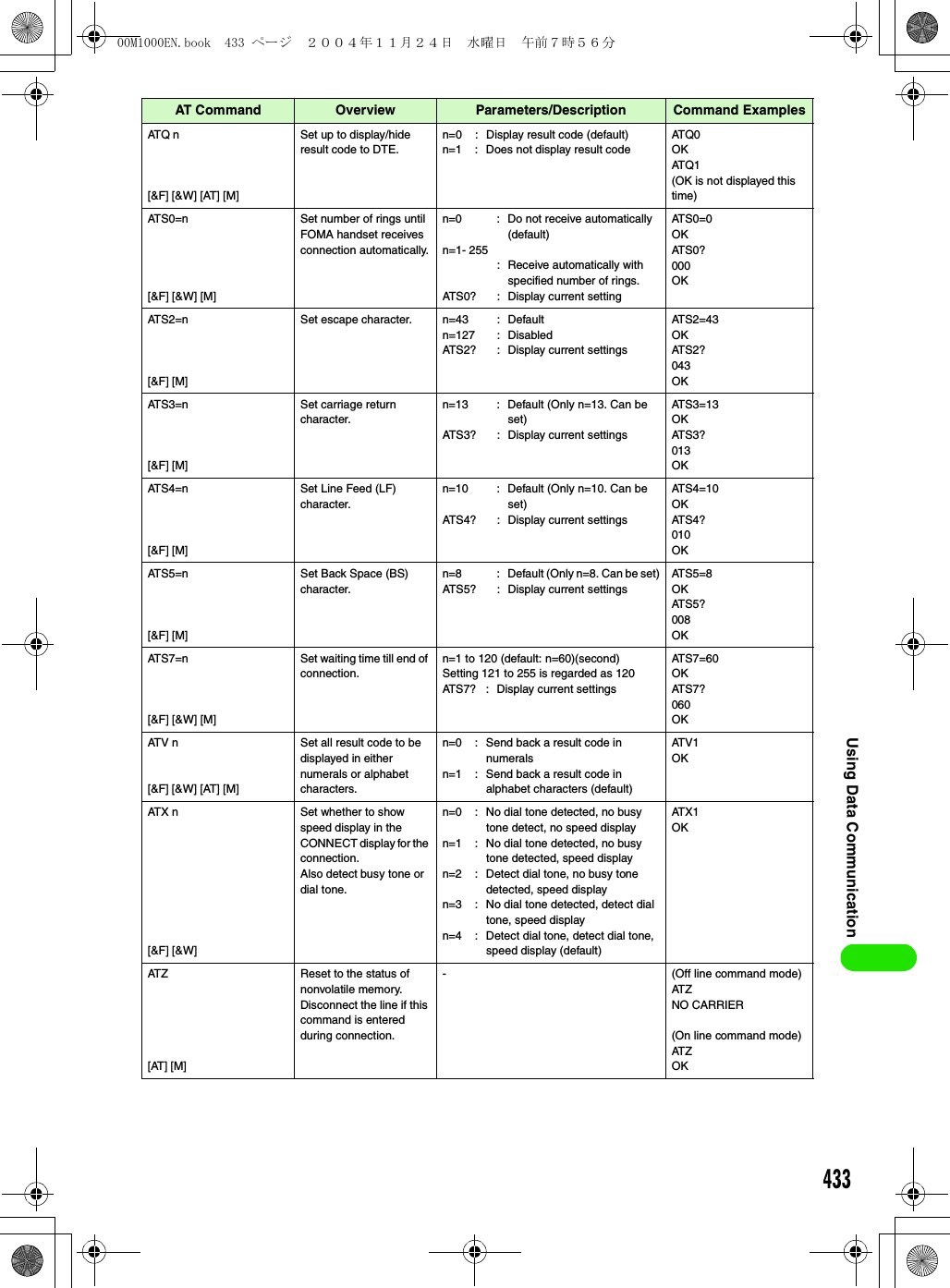 433Using Data CommunicationAT Q n[&amp;F] [&amp;W] [AT] [M]Set up to display/hide result code to DTE.n=0 : Display result code (default)n=1 : Does not display result codeAT Q 0OKAT Q 1(OK is not displayed this time)AT S 0 = n[&amp;F] [&amp;W] [M]Set number of rings until FOMA handset receives connection automatically.n=0 : Do not receive automatically (default)n=1- 255: Receive automatically with specified number of rings.ATS0? : Display current settingAT S 0 = 0OKAT S 0 ?000OKAT S 2 = n[&amp;F] [M]Set escape character. n=43 : Defaultn=127 : DisabledATS2? : Display current settingsAT S 2 = 4 3OKAT S 2 ?043OKAT S 3 = n[&amp;F] [M]Set carriage return character.n=13 : Default (Only n=13. Can be set)ATS3? : Display current settingsAT S 3 = 1 3OKAT S 3 ?013OKAT S 4 = n[&amp;F] [M]Set Line Feed (LF) character.n=10 : Default (Only n=10. Can be set)ATS4? : Display current settingsAT S 4 = 1 0OKAT S 4 ?010OKAT S 5 = n[&amp;F] [M]Set Back Space (BS) character.n=8 : Default (Only n=8. Can be set)ATS5? : Display current settingsAT S 5 = 8OKAT S 5 ?008OKAT S 7 = n[&amp;F] [&amp;W] [M]Set waiting time till end of connection.n=1 to 120 (default: n=60)(second)Setting 121 to 255 is regarded as 120ATS7? : Display current settingsAT S 7 = 6 0OKAT S 7 ?060OKAT V n[&amp;F] [&amp;W] [AT] [M]Set all result code to be displayed in either numerals or alphabet characters.n=0 : Send back a result code in numeralsn=1 : Send back a result code in alphabet characters (default)AT V 1OKAT X n[&amp;F] [&amp;W]Set whether to show speed display in the CONNECT display for the connection.Also detect busy tone or dial tone.n=0 : No dial tone detected, no busy tone detect, no speed displayn=1 : No dial tone detected, no busy tone detected, speed displayn=2 : Detect dial tone, no busy tone detected, speed displayn=3 : No dial tone detected, detect dial tone, speed displayn=4 : Detect dial tone, detect dial tone, speed display (default)AT X 1OKAT Z[AT] [M]Reset to the status of nonvolatile memory.Disconnect the line if this command is entered during connection.- (Off line command mode)AT ZNO CARRIER(On line command mode)AT ZOKAT Command Overview Parameters/Description Command Examples00M1000EN.book  433 ページ  ２００４年１１月２４日　水曜日　午前７時５６分