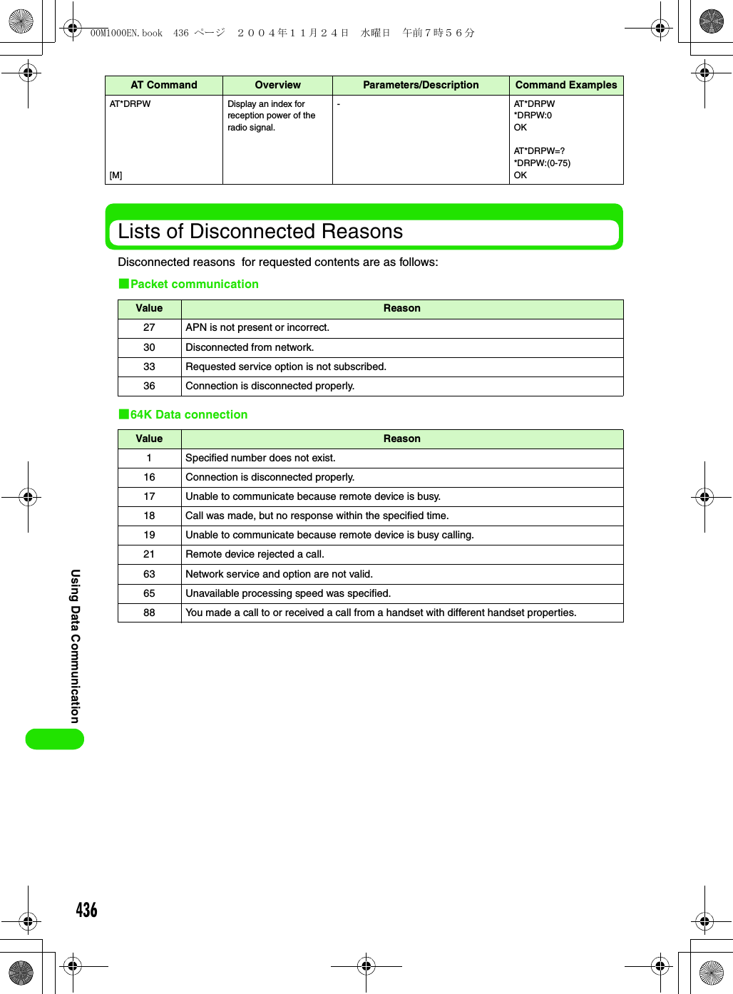 436Using Data CommunicationLists of Disconnected ReasonsDisconnected reasons  for requested contents are as follows:1Packet communication164K Data connectionAT*DRPW[M]Display an index for reception power of the radio signal.-AT*DRPW*DRPW:0OKAT*DRPW=?*DRPW:(0-75)OKValue Reason27 APN is not present or incorrect.30 Disconnected from network.33 Requested service option is not subscribed.36 Connection is disconnected properly.Value Reason1 Specified number does not exist.16 Connection is disconnected properly.17 Unable to communicate because remote device is busy.18 Call was made, but no response within the specified time.19 Unable to communicate because remote device is busy calling.21 Remote device rejected a call.63 Network service and option are not valid.65 Unavailable processing speed was specified.88 You made a call to or received a call from a handset with different handset properties.AT Command Overview Parameters/Description Command Examples00M1000EN.book  436 ページ  ２００４年１１月２４日　水曜日　午前７時５６分