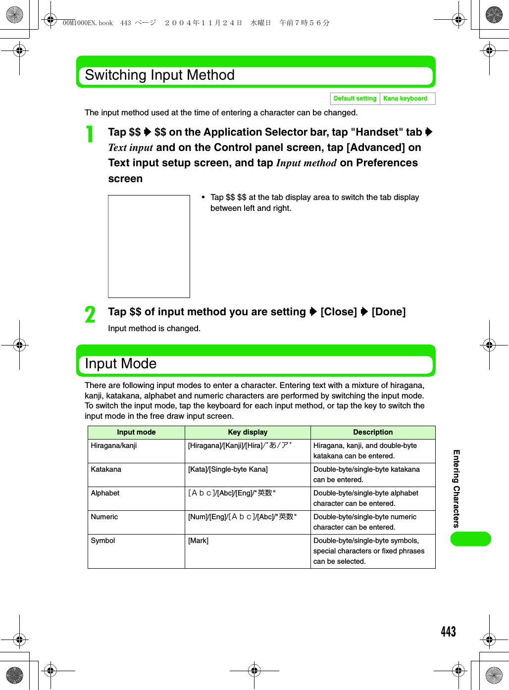443Entering CharactersSwitching Input MethodThe input method used at the time of entering a character can be changed.aTap $$ y $$ on the Application Selector bar, tap &quot;Handset&quot; tab y Text input and on the Control panel screen, tap [Advanced] on Text input setup screen, and tap Input method on Preferences screenbTap $$ of input method you are setting y [Close] y [Done]Input method is changed.Input ModeThere are following input modes to enter a character. Entering text with a mixture of hiragana, kanji, katakana, alphabet and numeric characters are performed by switching the input mode.To switch the input mode, tap the keyboard for each input method, or tap the key to switch the input mode in the free draw input screen. Default setting Kana keyboard• Tap $$ $$ at the tab display area to switch the tab display between left and right.Input mode Key display DescriptionHiragana/kanji [Hiragana]/[Kanji]/[Hira]/&quot;あ /ア &quot; Hiragana, kanji, and double-byte katakana can be entered.Katakana [Kata]/[Single-byte Kana] Double-byte/single-byte katakana can be entered.Alphabet [Ａｂｃ]/[Abc]/[Eng]/&quot; 英数 &quot; Double-byte/single-byte alphabet character can be entered.Numeric [Num]/[Eng]/[Ａｂｃ]/[Abc]/&quot; 英数&quot; Double-byte/single-byte numeric character can be entered.Symbol [Mark] Double-byte/single-byte symbols, special characters or fixed phrases can be selected.00M1000EN.book  443 ページ  ２００４年１１月２４日　水曜日　午前７時５６分
