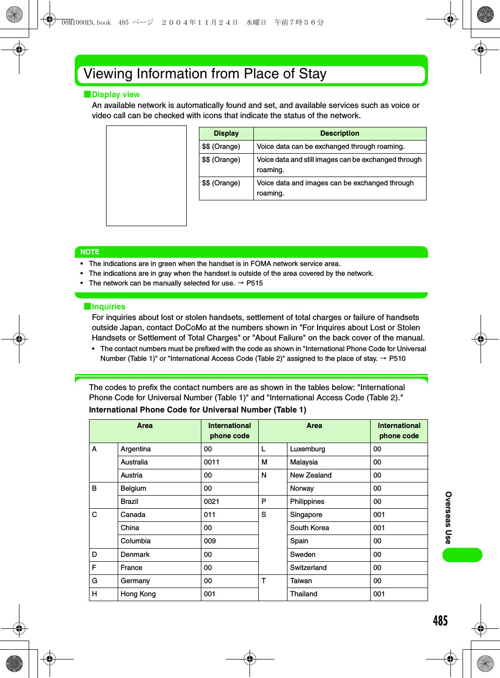 485Overseas UseViewing Information from Place of Stay1Display viewAn available network is automatically found and set, and available services such as voice or video call can be checked with icons that indicate the status of the network.NOTE• The indications are in green when the handset is in FOMA network service area.• The indications are in gray when the handset is outside of the area covered by the network.• The network can be manually selected for use. 3 P5151InquiriesFor inquiries about lost or stolen handsets, settlement of total charges or failure of handsets outside Japan, contact DoCoMo at the numbers shown in &quot;For Inquires about Lost or Stolen Handsets or Settlement of Total Charges&quot; or &quot;About Failure&quot; on the back cover of the manual.• The contact numbers must be prefixed with the code as shown in &quot;International Phone Code for Universal Number (Table 1)&quot; or &quot;International Access Code (Table 2)&quot; assigned to the place of stay. 3 P510The codes to prefix the contact numbers are as shown in the tables below: &quot;International Phone Code for Universal Number (Table 1)&quot; and &quot;International Access Code (Table 2).&quot;International Phone Code for Universal Number (Table 1)Area International phone codeArea International phone codeA Argentina 00 L Luxemburg 00Australia 0011 M Malaysia 00Austria 00 N New Zealand  00B Belgium 00 Norway 00Brazil 0021 P Philippines 00C Canada 011 S Singapore 001China 00 South Korea 001Columbia 009 Spain 00D Denmark 00 Sweden  00F France 00 Switzerland 00G Germany 00 T Taiwan  00H Hong Kong 001 Thailand  001Display Description$$ (Orange) Voice data can be exchanged through roaming.$$ (Orange) Voice data and still images can be exchanged through roaming.$$ (Orange) Voice data and images can be exchanged through roaming.00M1000EN.book  485 ページ  ２００４年１１月２４日　水曜日　午前７時５６分