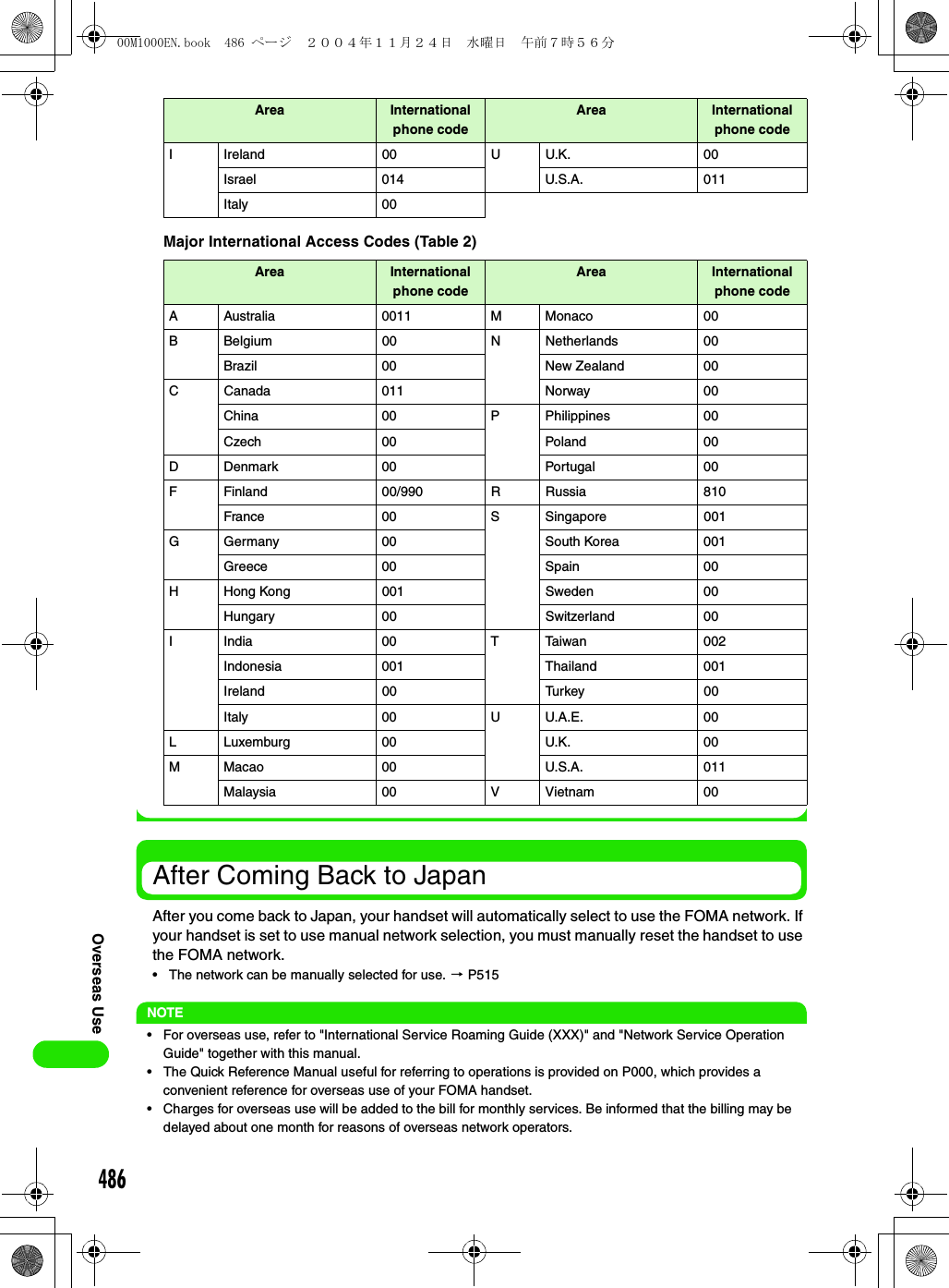 486Overseas UseMajor International Access Codes (Table 2)After Coming Back to JapanAfter you come back to Japan, your handset will automatically select to use the FOMA network. If your handset is set to use manual network selection, you must manually reset the handset to use the FOMA network. • The network can be manually selected for use. 3 P515NOTE• For overseas use, refer to &quot;International Service Roaming Guide (XXX)&quot; and &quot;Network Service Operation Guide&quot; together with this manual.• The Quick Reference Manual useful for referring to operations is provided on P000, which provides a convenient reference for overseas use of your FOMA handset.• Charges for overseas use will be added to the bill for monthly services. Be informed that the billing may be delayed about one month for reasons of overseas network operators.I Ireland 00 U U.K. 00Israel 014 U.S.A. 011Italy 00Area International phone codeArea International phone codeA Australia 0011 M Monaco 00B Belgium 00 N Netherlands 00Brazil 00 New Zealand  00C Canada 011 Norway  00China 00 P Philippines 00Czech 00 Poland 00D Denmark 00 Portugal 00F Finland 00/990 R Russia 810France 00 S Singapore 001G Germany 00 South Korea 001Greece 00 Spain  00H Hong Kong 001 Sweden  00Hungary 00 Switzerland 00I India 00 T Taiwan 002Indonesia 001 Thailand 001Ireland 00 Turkey 00Italy 00 U U.A.E. 00L Luxemburg 00 U.K. 00M Macao 00 U.S.A. 011Malaysia 00 V Vietnam 00Area International phone codeArea International phone code00M1000EN.book  486 ページ  ２００４年１１月２４日　水曜日　午前７時５６分