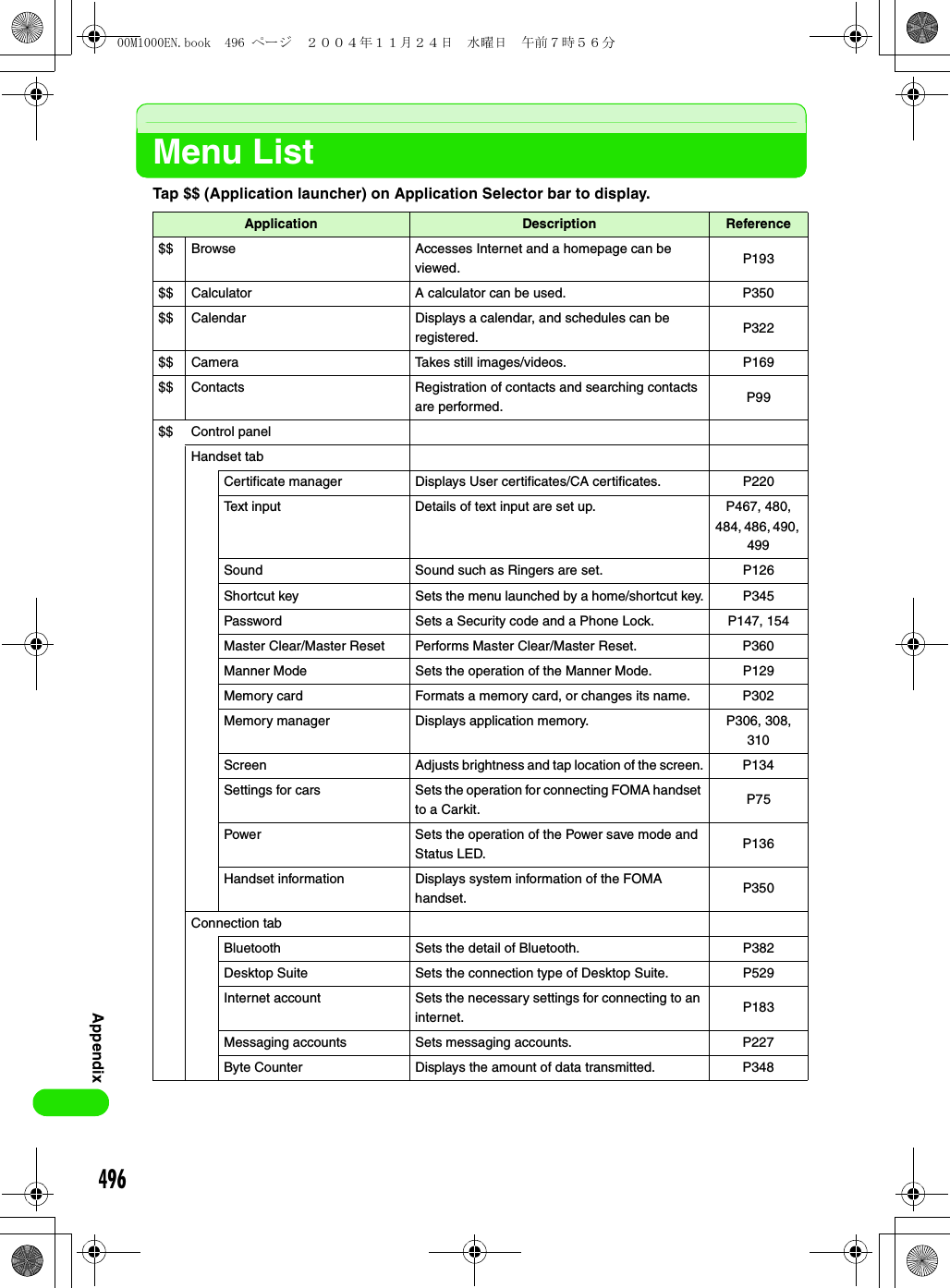 496AppendixMenu ListTap $$ (Application launcher) on Application Selector bar to display.Application Description Reference$$ Browse Accesses Internet and a homepage can be viewed. P193$$ Calculator A calculator can be used. P350$$ Calendar Displays a calendar, and schedules can be registered. P322$$ Camera Takes still images/videos. P169$$ Contacts Registration of contacts and searching contacts are performed. P99$$ Control panelHandset tabCertificate manager Displays User certificates/CA certificates. P220Text input Details of text input are set up. P467, 480, 484, 486, 490, 499Sound Sound such as Ringers are set. P126Shortcut key Sets the menu launched by a home/shortcut key. P345Password Sets a Security code and a Phone Lock. P147, 154Master Clear/Master Reset Performs Master Clear/Master Reset. P360Manner Mode Sets the operation of the Manner Mode. P129Memory card Formats a memory card, or changes its name. P302Memory manager Displays application memory. P306, 308, 310Screen Adjusts brightness and tap location of the screen. P134Settings for cars Sets the operation for connecting FOMA handset to a Carkit. P75Power Sets the operation of the Power save mode and Status LED. P136Handset information Displays system information of the FOMA handset. P350Connection tabBluetooth Sets the detail of Bluetooth. P382Desktop Suite Sets the connection type of Desktop Suite. P529Internet account Sets the necessary settings for connecting to an internet. P183Messaging accounts Sets messaging accounts. P227Byte Counter Displays the amount of data transmitted. P34800M1000EN.book  496 ページ  ２００４年１１月２４日　水曜日　午前７時５６分