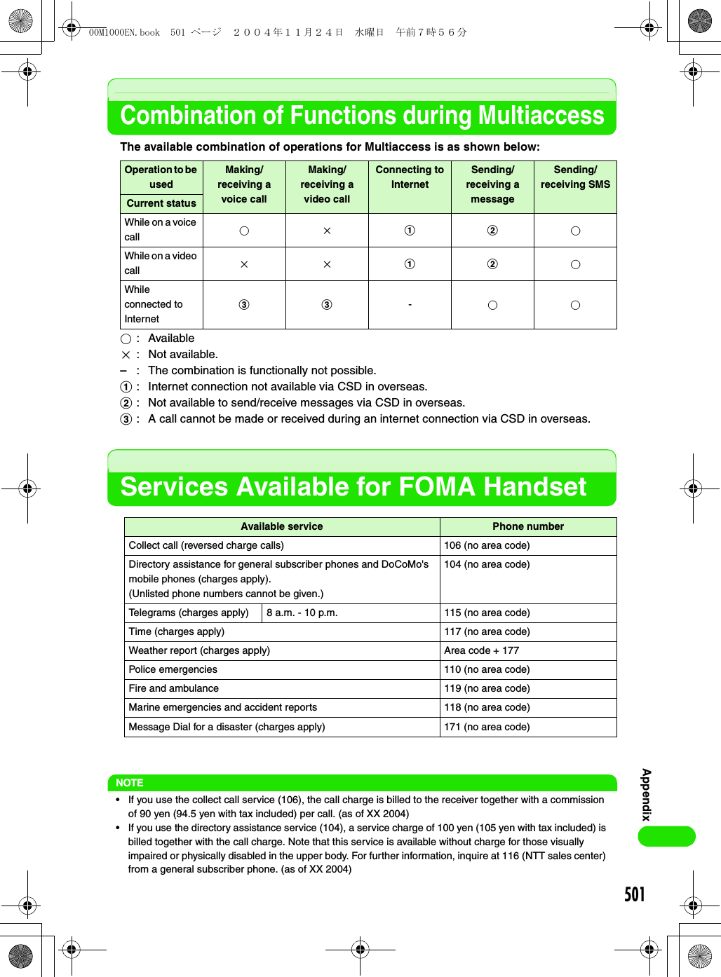 501AppendixCombination of Functions during MultiaccessThe available combination of operations for Multiaccess is as shown below: Services Available for FOMA HandsetNOTE• If you use the collect call service (106), the call charge is billed to the receiver together with a commission of 90 yen (94.5 yen with tax included) per call. (as of XX 2004)• If you use the directory assistance service (104), a service charge of 100 yen (105 yen with tax included) is billed together with the call charge. Note that this service is available without charge for those visually impaired or physically disabled in the upper body. For further information, inquire at 116 (NTT sales center) from a general subscriber phone. (as of XX 2004)Operation to be usedMaking/receiving a voice callMaking/receiving a video callConnecting to InternetSending/receiving a messageSending/receiving SMSCurrent statusWhile on a voice call ○×ab○While on a video call ××ab○While connected to Internetcc -○○○:  Available×:  Not available.–:  The combination is functionally not possible.a:  Internet connection not available via CSD in overseas.b:  Not available to send/receive messages via CSD in overseas.c:  A call cannot be made or received during an internet connection via CSD in overseas.Available service Phone numberCollect call (reversed charge calls) 106 (no area code)Directory assistance for general subscriber phones and DoCoMo&apos;s mobile phones (charges apply).(Unlisted phone numbers cannot be given.)104 (no area code)Telegrams (charges apply) 8 a.m. - 10 p.m. 115 (no area code)Time (charges apply) 117 (no area code)Weather report (charges apply) Area code + 177Police emergencies 110 (no area code)Fire and ambulance 119 (no area code)Marine emergencies and accident reports 118 (no area code)Message Dial for a disaster (charges apply) 171 (no area code)00M1000EN.book  501 ページ  ２００４年１１月２４日　水曜日　午前７時５６分