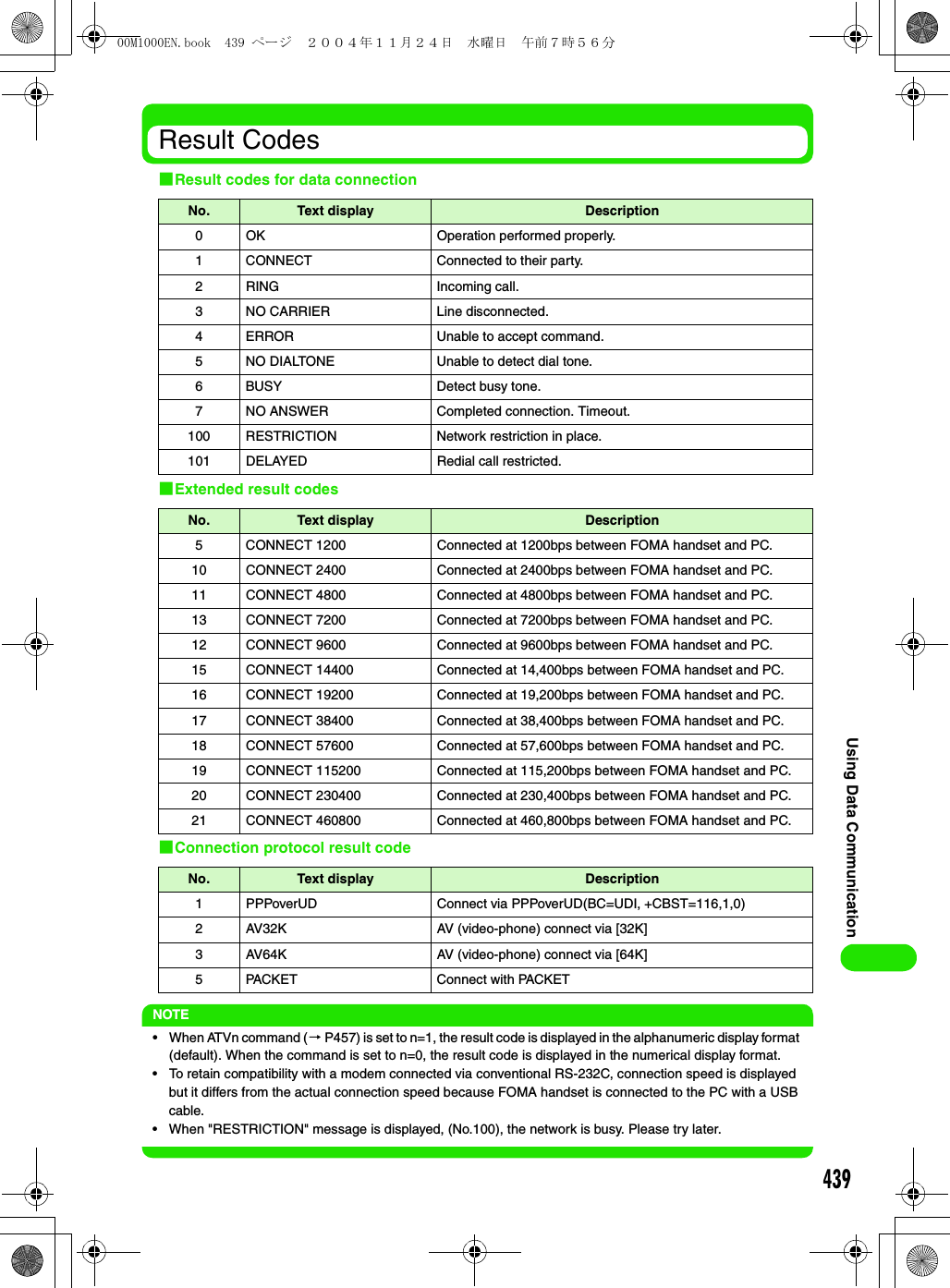 439Using Data CommunicationResult Codes1Result codes for data connection1Extended result codes1Connection protocol result codeNOTE• When ATVn command (3 P457) is set to n=1, the result code is displayed in the alphanumeric display format (default). When the command is set to n=0, the result code is displayed in the numerical display format.• To retain compatibility with a modem connected via conventional RS-232C, connection speed is displayed but it differs from the actual connection speed because FOMA handset is connected to the PC with a USB cable. • When &quot;RESTRICTION&quot; message is displayed, (No.100), the network is busy. Please try later. No. Text display Description0 OK Operation performed properly.1 CONNECT Connected to their party.2 RING Incoming call.3 NO CARRIER Line disconnected.4 ERROR Unable to accept command.5 NO DIALTONE Unable to detect dial tone.6 BUSY Detect busy tone.7 NO ANSWER Completed connection. Timeout.100 RESTRICTION Network restriction in place.101 DELAYED Redial call restricted.No. Text display Description 5 CONNECT 1200 Connected at 1200bps between FOMA handset and PC.10 CONNECT 2400 Connected at 2400bps between FOMA handset and PC.11 CONNECT 4800 Connected at 4800bps between FOMA handset and PC.13 CONNECT 7200 Connected at 7200bps between FOMA handset and PC.12 CONNECT 9600 Connected at 9600bps between FOMA handset and PC.15 CONNECT 14400 Connected at 14,400bps between FOMA handset and PC.16 CONNECT 19200 Connected at 19,200bps between FOMA handset and PC.17 CONNECT 38400 Connected at 38,400bps between FOMA handset and PC.18 CONNECT 57600 Connected at 57,600bps between FOMA handset and PC.19 CONNECT 115200 Connected at 115,200bps between FOMA handset and PC.20 CONNECT 230400 Connected at 230,400bps between FOMA handset and PC.21 CONNECT 460800 Connected at 460,800bps between FOMA handset and PC.No. Text display Description1 PPPoverUD Connect via PPPoverUD(BC=UDI, +CBST=116,1,0)2 AV32K AV (video-phone) connect via [32K]3 AV64K AV (video-phone) connect via [64K]5 PACKET Connect with PACKET 00M1000EN.book  439 ページ  ２００４年１１月２４日　水曜日　午前７時５６分
