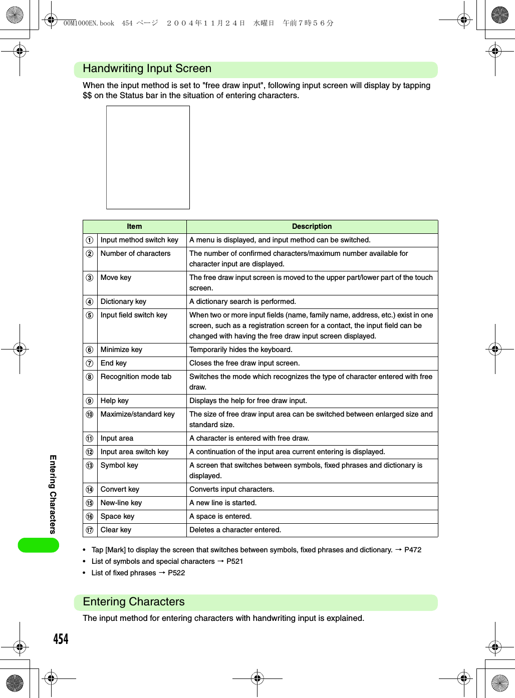 454Entering CharactersHandwriting Input ScreenWhen the input method is set to &quot;free draw input&quot;, following input screen will display by tapping $$ on the Status bar in the situation of entering characters.• Tap [Mark] to display the screen that switches between symbols, fixed phrases and dictionary. 3 P472• List of symbols and special characters 3 P521• List of fixed phrases 3 P522Entering CharactersThe input method for entering characters with handwriting input is explained.Item DescriptionaInput method switch key A menu is displayed, and input method can be switched.bNumber of characters The number of confirmed characters/maximum number available for character input are displayed.cMove key The free draw input screen is moved to the upper part/lower part of the touch screen.dDictionary key A dictionary search is performed.eInput field switch key When two or more input fields (name, family name, address, etc.) exist in one screen, such as a registration screen for a contact, the input field can be changed with having the free draw input screen displayed.fMinimize key  Temporarily hides the keyboard.gEnd key Closes the free draw input screen.hRecognition mode tab Switches the mode which recognizes the type of character entered with free draw.iHelp key Displays the help for free draw input.jMaximize/standard key The size of free draw input area can be switched between enlarged size and standard size. kInput area  A character is entered with free draw.lInput area switch key A continuation of the input area current entering is displayed.mSymbol key A screen that switches between symbols, fixed phrases and dictionary is displayed.nConvert key Converts input characters.oNew-line key A new line is started.pSpace key A space is entered.qClear key Deletes a character entered.00M1000EN.book  454 ページ  ２００４年１１月２４日　水曜日　午前７時５６分