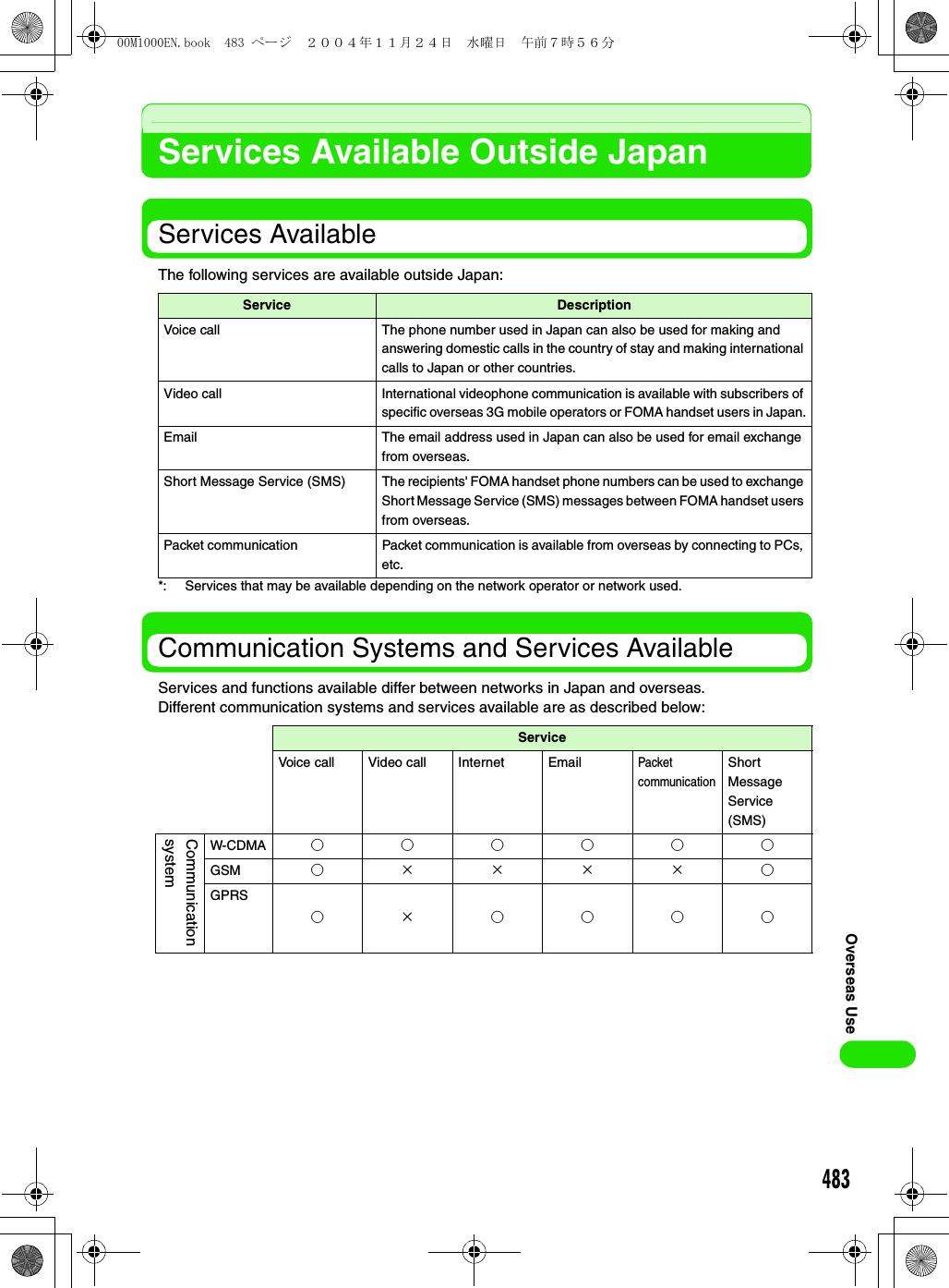 483Overseas UseServices Available Outside JapanServices AvailableThe following services are available outside Japan:*: Services that may be available depending on the network operator or network used.Communication Systems and Services AvailableServices and functions available differ between networks in Japan and overseas.Different communication systems and services available are as described below:Service DescriptionVoice call The phone number used in Japan can also be used for making and answering domestic calls in the country of stay and making international calls to Japan or other countries.Video call International videophone communication is available with subscribers of specific overseas 3G mobile operators or FOMA handset users in Japan.Email The email address used in Japan can also be used for email exchange from overseas.Short Message Service (SMS) The recipients&apos; FOMA handset phone numbers can be used to exchange Short Message Service (SMS) messages between FOMA handset users from overseas.Packet communication Packet communication is available from overseas by connecting to PCs, etc.ServiceVoice call Video call Internet EmailPacket communicationShort Message Service (SMS)CommunicationsystemW-CDMA ○○○○○○GSM ○××××○GPRS○×○○○○00M1000EN.book  483 ページ  ２００４年１１月２４日　水曜日　午前７時５６分