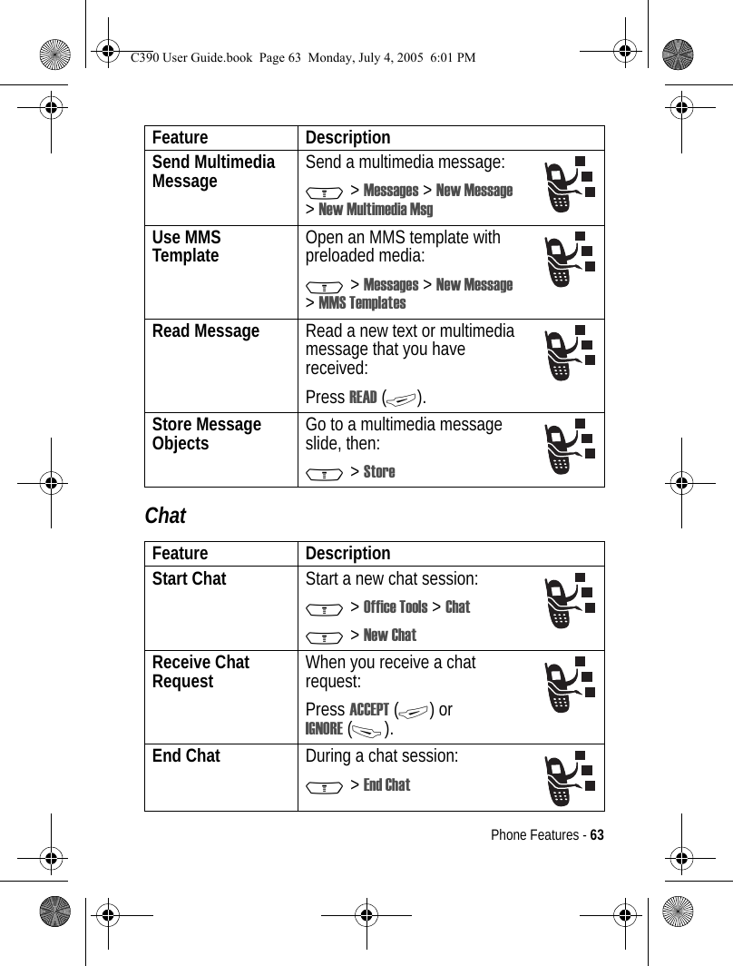 Phone Features - 63ChatSend Multimedia Message  Send a multimedia message:M &gt; Messages &gt; New Message &gt;New Multimedia MsgUse MMS Template  Open an MMS template with preloaded media:M &gt; Messages &gt; New Message &gt;MMS TemplatesRead Message  Read a new text or multimedia message that you have received:Press READ (+).Store Message Objects Go to a multimedia message slide, then:M &gt; StoreFeature DescriptionStart Chat  Start a new chat session:M &gt; Office Tools &gt; ChatM &gt; New ChatReceive Chat Request  When you receive a chat request:Press ACCEPT (+) or IGNORE (-).End Chat  During a chat session:M &gt; End ChatFeature DescriptionC390 User Guide.book  Page 63  Monday, July 4, 2005  6:01 PM
