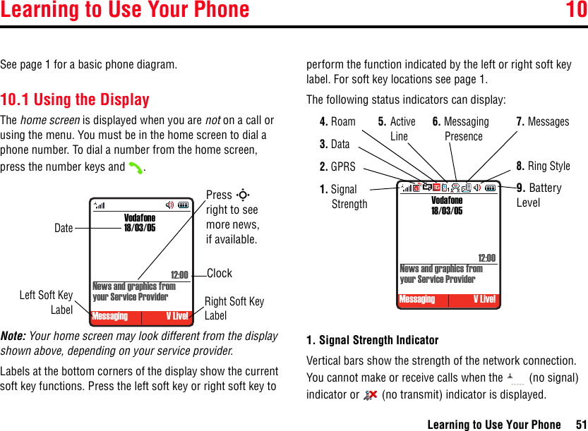 Learning to Use Your Phone 10Learning to Use Your Phone 5110Learning to Use Your PhoneSee page 1 for a basic phone diagram.10.1 Using the DisplayThe home screen is displayed when you are not on a call or using the menu. You must be in the home screen to dial a phone number. To dial a number from the home screen, press the number keys and  .Note: Your home screen may look different from the display shown above, depending on your service provider. Labels at the bottom corners of the display show the current soft key functions. Press the left soft key or right soft key to perform the function indicated by the left or right soft key label. For soft key locations see page 1.The following status indicators can display:1. Signal Strength IndicatorVertical bars show the strength of the network connection. You cannot make or receive calls when the   (no signal) indicator or   (no transmit) indicator is displayed. DateLeft Soft KeyLabelClockRight Soft Key LabelVodafone18/03/05Messaging V Live!Press S right to see more news, if available.News and graphics from your Service Provider12:00 Vodafone18/03/05Messaging V Live!News and graphics from your Service Provider12:005.Active Line1. Signal Strength2. GPRS3. Data4. Roam7. Messages8. Ring Style9. Battery Level6. Messaging PresenceS