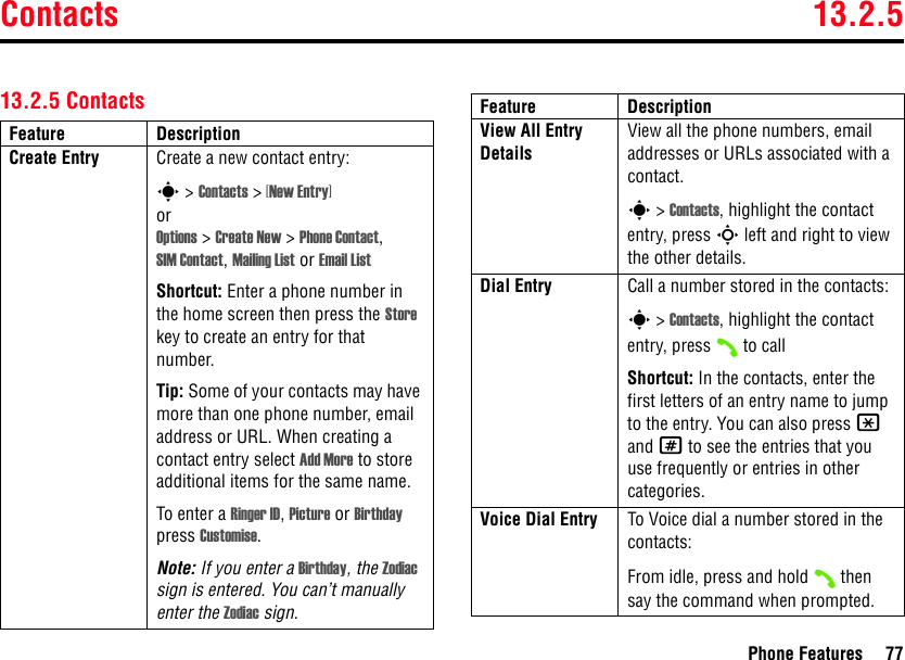 Contacts 13.2.5Phone Features 7713.2.5 ContactsFeature DescriptionCreate Entry Create a new contact entry:s &gt; Contacts &gt; [New Entry] or Options &gt; Create New &gt; Phone Contact, SIM Contact, Mailing List or Email ListShortcut: Enter a phone number in the home screen then press the Store key to create an entry for that number.Tip: Some of your contacts may have more than one phone number, email address or URL. When creating a contact entry select Add More to store additional items for the same name.To enter a Ringer ID, Picture or Birthday press Customise.Note: If you enter a Birthday, the Zodiac sign is entered. You can’t manually enter the Zodiac sign.View All Entry DetailsView all the phone numbers, email addresses or URLs associated with a contact.s &gt; Contacts, highlight the contact entry, press S left and right to view the other details.Dial Entry Call a number stored in the contacts:s &gt; Contacts, highlight the contact entry, press  to callShortcut: In the contacts, enter the first letters of an entry name to jump to the entry. You can also press * and # to see the entries that you use frequently or entries in other categories.Voice Dial Entry To Voice dial a number stored in the contacts:From idle, press and hold   then say the command when prompted.Feature Description