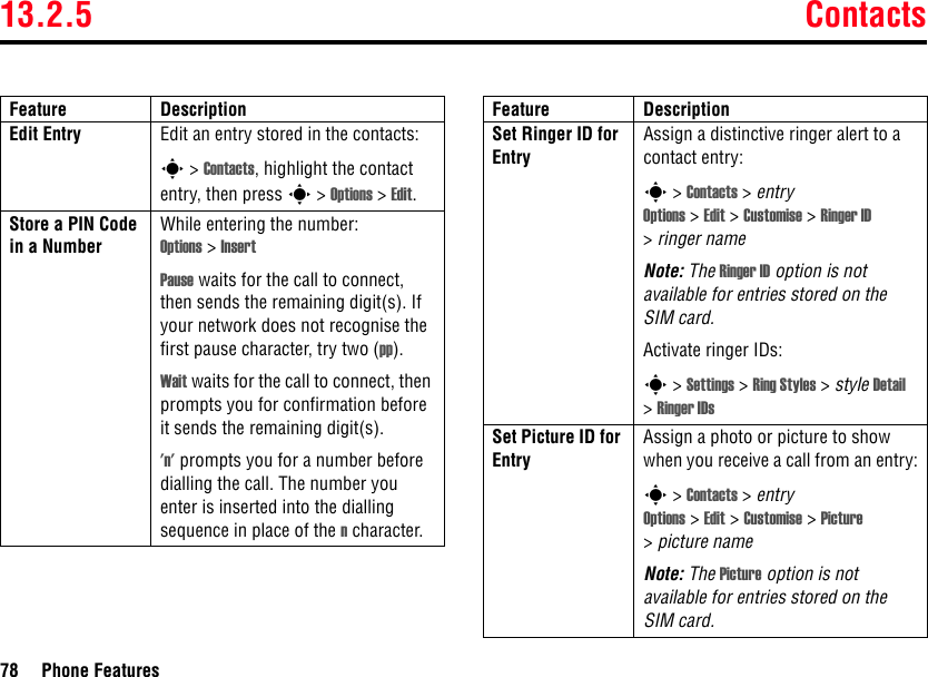 13.2.5 Contacts78 Phone FeaturesEdit Entry Edit an entry stored in the contacts:s &gt; Contacts, highlight the contact entry, then press s &gt; Options &gt; Edit.Store a PIN Code in a NumberWhile entering the number: Options &gt;Insert Pause waits for the call to connect, then sends the remaining digit(s). If your network does not recognise the first pause character, try two (pp).Wait waits for the call to connect, then prompts you for confirmation before it sends the remaining digit(s).&apos;n&apos; prompts you for a number before dialling the call. The number you enter is inserted into the dialling sequence in place of the n character.Feature DescriptionSet Ringer ID for Entry Assign a distinctive ringer alert to a contact entry:s &gt; Contacts &gt; entryOptions &gt; Edit &gt; Customise &gt; Ringer ID &gt;ringer nameNote: The Ringer ID option is not available for entries stored on the SIM card.Activate ringer IDs:s &gt; Settings &gt; Ring Styles &gt; style Detail &gt;Ringer IDsSet Picture ID for EntryAssign a photo or picture to show when you receive a call from an entry:s&gt;Contacts &gt;entryOptions &gt;Edit &gt;Customise &gt; Picture &gt;picture nameNote: The Picture option is not available for entries stored on the SIM card.Feature Description