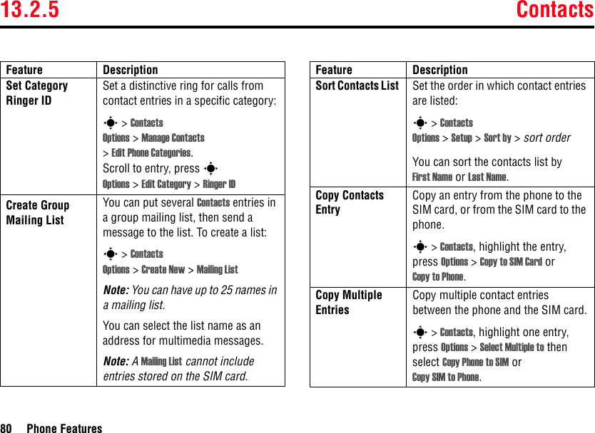 13.2.5 Contacts80 Phone FeaturesSet Category Ringer IDSet a distinctive ring for calls from contact entries in a specific category:s &gt; Contacts Options &gt; Manage Contacts &gt;Edit Phone Categories.Scroll to entry, press s Options &gt; Edit Category &gt; Ringer IDCreate Group Mailing ListYou can put several Contacts entries in a group mailing list, then send a message to the list. To create a list:s &gt; Contacts Options &gt; Create New &gt; Mailing ListNote: You can have up to 25 names in a mailing list.You can select the list name as an address for multimedia messages.Note: A Mailing List cannot include entries stored on the SIM card.Feature DescriptionSort Contacts List  Set the order in which contact entries are listed:s &gt; Contacts Options &gt; Setup &gt; Sort by &gt; sort orderYou can sort the contacts list by First Name or Last Name.Copy Contacts EntryCopy an entry from the phone to the SIM card, or from the SIM card to the phone.s &gt; Contacts, highlight the entry, press Options &gt; Copy to SIM Card or Copy to Phone.Copy Multiple EntriesCopy multiple contact entries between the phone and the SIM card.s &gt; Contacts, highlight one entry, press Options &gt; Select Multiple to then select Copy Phone to SIM or Copy SIM to Phone.Feature Description