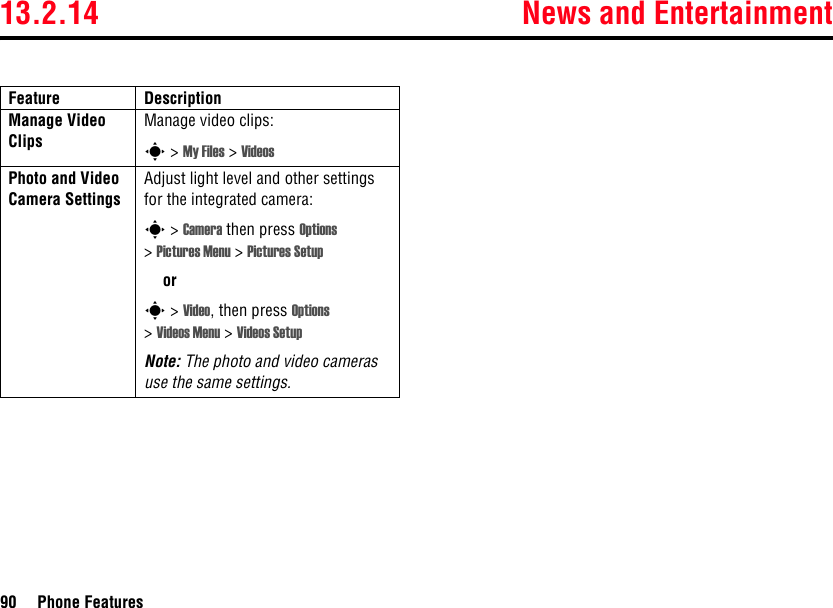 13.2.14 News and Entertainment90 Phone FeaturesManage Video ClipsManage video clips:s &gt; My Files &gt; VideosPhoto and Video Camera SettingsAdjust light level and other settings for the integrated camera:s &gt; Camera then press Options &gt;Pictures Menu &gt; Pictures Setupors &gt; Video, then press Options &gt;Videos Menu &gt; Videos SetupNote: The photo and video cameras use the same settings.Feature Description