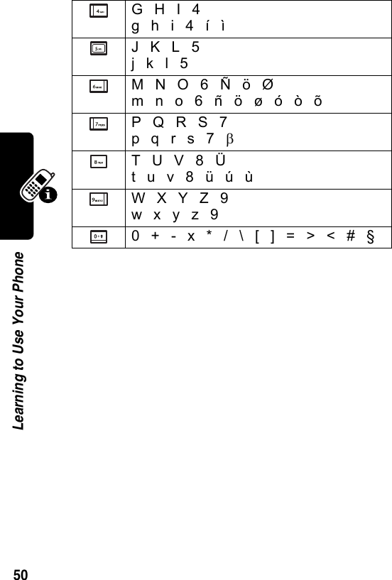  50Learning to Use Your PhoneG H I 4g h i 4 í ìJ K L 5j k l 5M N O 6 Ñ ö Øm n o 6 ñ ö ø ó ò õP Q R S 7p q r s 7 βT U V 8 Üt u v 8 ü ú ùW X Y Z 9w x y z 90 + - x * / \ [ ] = &gt; &lt; # §