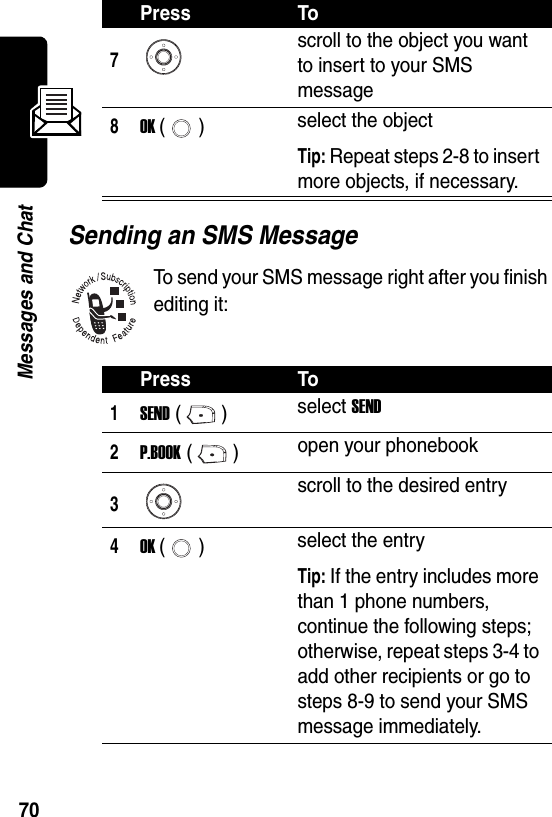  70Messages and ChatSending an SMS MessageTo send your SMS message right after you finish editing it:7scroll to the object you want to insert to your SMS message8OK () select the objectTip: Repeat steps 2-8 to insert more objects, if necessary.Press To1SEND () select SEND2P.BOOK () open your phonebook3scroll to the desired entry4OK () select the entryTip: If the entry includes more than 1 phone numbers, continue the following steps; otherwise, repeat steps 3-4 to add other recipients or go to steps 8-9 to send your SMS message immediately.Press To