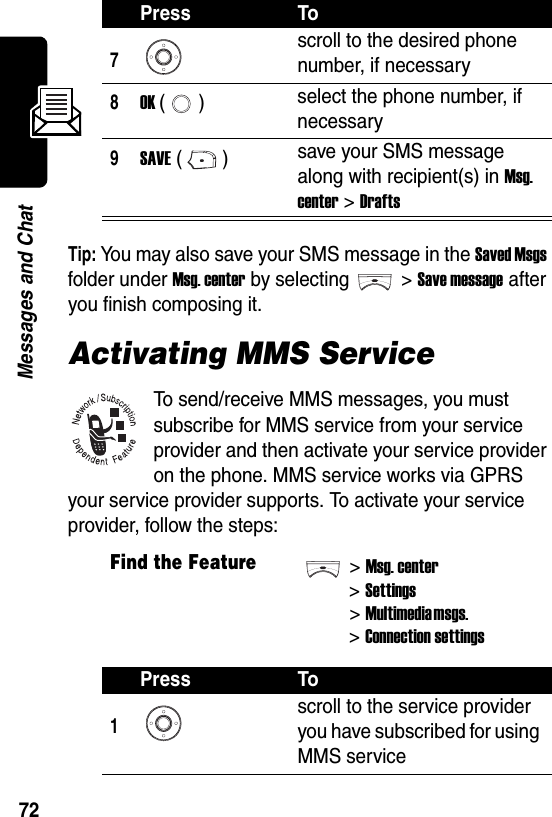  72Messages and ChatTip: You may also save your SMS message in the Saved Msgs folder under Msg. center by selecting &gt; Save message after you finish composing it.Activating MMS ServiceTo send/receive MMS messages, you must subscribe for MMS service from your service provider and then activate your service provider on the phone. MMS service works via GPRS your service provider supports. To activate your service provider, follow the steps:7scroll to the desired phone number, if necessary8OK () select the phone number, if necessary9SAVE () save your SMS message along with recipient(s) in Msg. center &gt; DraftsFind the Feature&gt;Msg. center&gt;Settings&gt;Multimedia msgs. &gt;Connection settingsPress To1scroll to the service provider you have subscribed for using MMS servicePress To