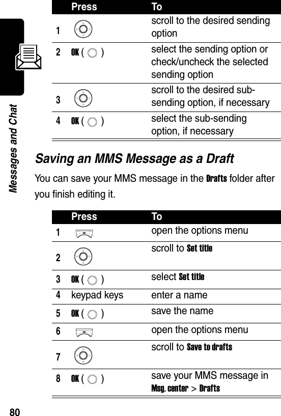  80Messages and ChatSaving an MMS Message as a DraftYou can save your MMS message in the Drafts folder after you finish editing it.Press To1scroll to the desired sending option2OK () select the sending option or check/uncheck the selected sending option3scroll to the desired sub-sending option, if necessary4OK () select the sub-sending option, if necessaryPress To1open the options menu2scroll to Set title3OK () select Set title4keypad keys enter a name5OK () save the name6open the options menu7scroll to Save to drafts8OK () save your MMS message in Msg. center &gt; Drafts
