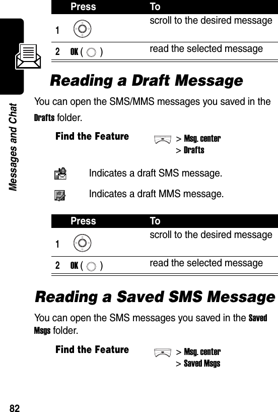  82Messages and ChatReading a Draft MessageYou can open the SMS/MMS messages you saved in the Drafts folder.Reading a Saved SMS MessageYou can open the SMS messages you saved in the Saved Msgs folder.Press To1scroll to the desired message2OK () read the selected messageFind the Feature&gt;Msg. center&gt;DraftsIndicates a draft SMS message.Indicates a draft MMS message.Press To1scroll to the desired message2OK () read the selected messageFind the Feature&gt;Msg. center&gt; Saved Msgs