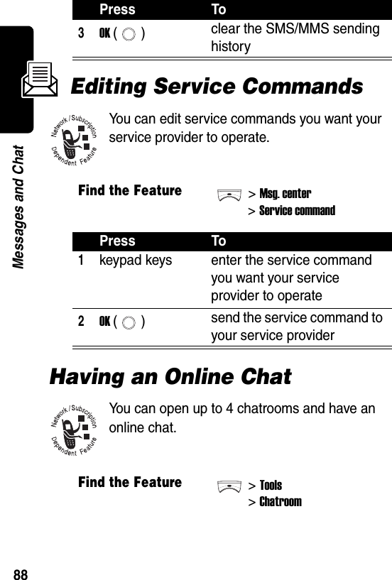  88Messages and ChatEditing Service CommandsYou can edit service commands you want your service provider to operate.Having an Online ChatYou can open up to 4 chatrooms and have an online chat.3OK () clear the SMS/MMS sending historyFind the Feature&gt;Msg. center&gt;Service commandPress To1keypad keys enter the service command you want your service provider to operate2OK () send the service command to your service providerFind the Feature&gt;Tools&gt;ChatroomPress To