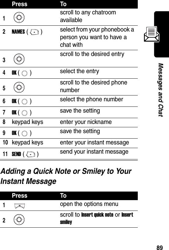  89Messages and ChatAdding a Quick Note or Smiley to Your Instant MessagePress To1scroll to any chatroom available2NAMES () select from your phonebook a person you want to have a chat with3scroll to the desired entry4OK () select the entry5scroll to the desired phone number6OK () select the phone number7OK () save the setting8keypad keys enter your nickname9OK () save the setting10keypad keys enter your instant message11SEND () send your instant messagePress To1open the options menu2scroll to Insert quick note or Insert smiley