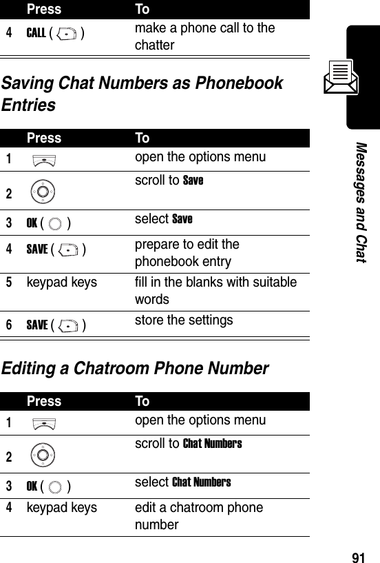  91Messages and ChatSaving Chat Numbers as Phonebook EntriesEditing a Chatroom Phone Number4CALL () make a phone call to the chatterPress To1open the options menu2scroll to Save3OK () select Save4SAVE () prepare to edit the phonebook entry5keypad keys fill in the blanks with suitable words6SAVE () store the settingsPress To1open the options menu2scroll to Chat Numbers3OK () select Chat Numbers4keypad keys edit a chatroom phone numberPress To