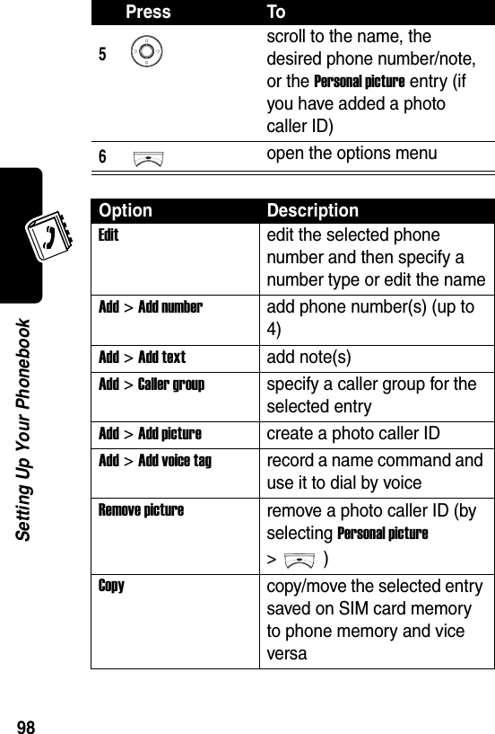  98Setting Up Your Phonebook5scroll to the name, the desired phone number/note, or the Personal picture entry (if you have added a photo caller ID)6open the options menuOption DescriptionEditedit the selected phone number and then specify a number type or edit the nameAdd &gt; Add numberadd phone number(s) (up to 4)Add &gt; Add textadd note(s)Add &gt; Caller groupspecify a caller group for the selected entryAdd &gt; Add picturecreate a photo caller IDAdd &gt; Add voice tagrecord a name command and use it to dial by voiceRemove pictureremove a photo caller ID (by selecting Personal picture &gt;)Copycopy/move the selected entry saved on SIM card memory to phone memory and vice versaPress To