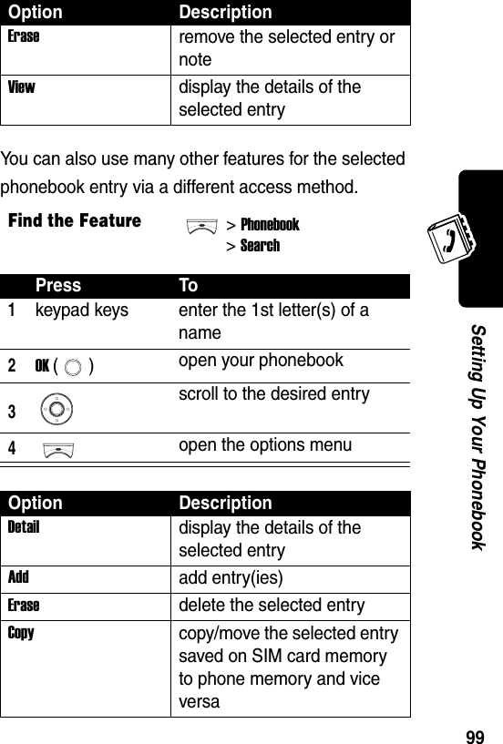  99Setting Up Your PhonebookYou can also use many other features for the selected phonebook entry via a different access method.Eraseremove the selected entry or noteViewdisplay the details of the selected entryFind the Feature&gt;Phonebook&gt;SearchPress To1keypad keys enter the 1st letter(s) of a name2OK () open your phonebook3scroll to the desired entry4open the options menuOption DescriptionDetaildisplay the details of the selected entryAddadd entry(ies)Erasedelete the selected entryCopycopy/move the selected entry saved on SIM card memory to phone memory and vice versaOption Description