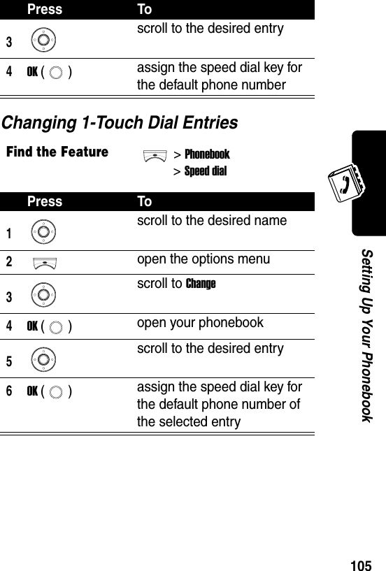  105Setting Up Your PhonebookChanging 1-Touch Dial Entries3scroll to the desired entry4OK () assign the speed dial key for the default phone numberFind the Feature&gt;Phonebook&gt;Speed dialPress To1scroll to the desired name2open the options menu3scroll to Change4OK () open your phonebook5scroll to the desired entry6OK () assign the speed dial key for the default phone number of the selected entryPress To