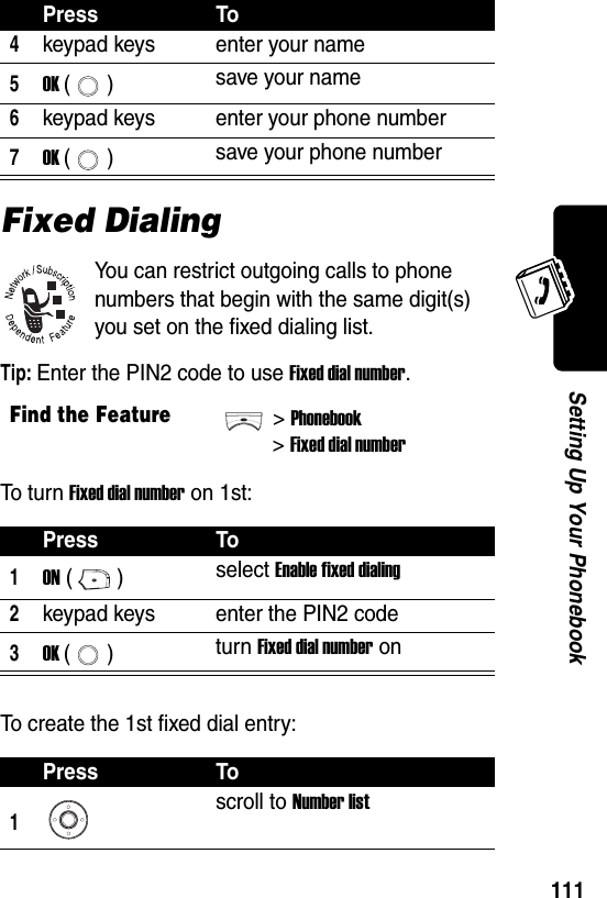  111Setting Up Your PhonebookFixed DialingYou can restrict outgoing calls to phone numbers that begin with the same digit(s) you set on the fixed dialing list.Tip: Enter the PIN2 code to use Fixed dial number.To t u r n Fixed dial number on 1st:To create the 1st fixed dial entry:4keypad keys enter your name5OK () save your name6keypad keys enter your phone number7OK () save your phone numberFind the Feature&gt;Phonebook&gt;Fixed dial numberPress To1ON () select Enable fixed dialing2keypad keys enter the PIN2 code3OK () turn Fixed dial number onPress To1scroll to Number listPress To