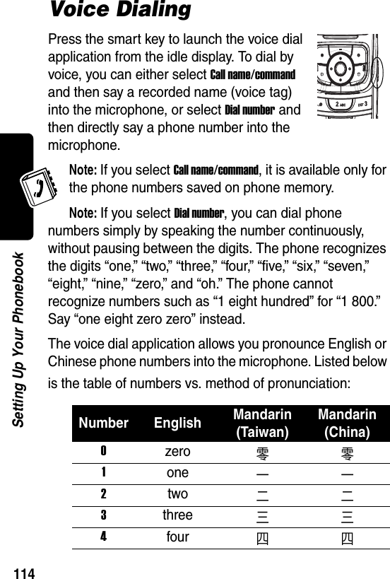  114Setting Up Your PhonebookVoice DialingPress the smart key to launch the voice dial application from the idle display. To dial by voice, you can either select Call name/command and then say a recorded name (voice tag) into the microphone, or select Dial number and then directly say a phone number into the microphone.Note: If you select Call name/command, it is available only for the phone numbers saved on phone memory.Note: If you select Dial number, you can dial phone numbers simply by speaking the number continuously, without pausing between the digits. The phone recognizes the digits “one,” “two,” “three,” “four,” “five,” “six,” “seven,” “eight,” “nine,” “zero,” and “oh.” The phone cannot recognize numbers such as “1 eight hundred” for “1 800.” Say “one eight zero zero” instead.The voice dial application allows you pronounce English or Chinese phone numbers into the microphone. Listed below is the table of numbers vs. method of pronunciation:Number English Mandarin (Taiwan)Mandarin (China)0zero零零1one一一2two二二3three三三4four四四