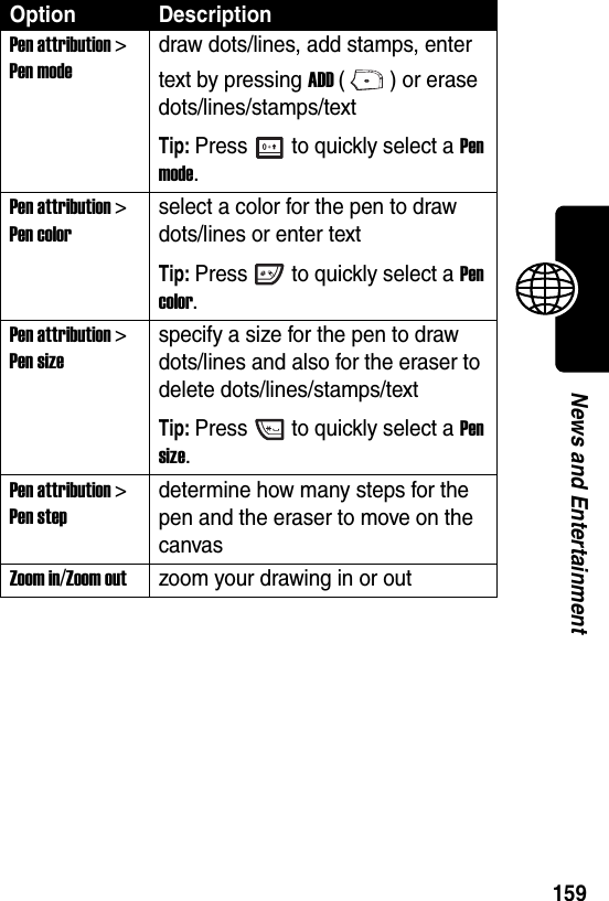  159News and EntertainmentPen attribution &gt; Pen modedraw dots/lines, add stamps, enter text by pressing ADD ( ) or erase dots/lines/stamps/textTip: Press to quickly select a Pen mode.Pen attribution &gt; Pen colorselect a color for the pen to draw dots/lines or enter textTip: Press to quickly select a Pen color.Pen attribution &gt; Pen sizespecify a size for the pen to draw dots/lines and also for the eraser to delete dots/lines/stamps/textTip: Press to quickly select a Pen size.Pen attribution &gt; Pen stepdetermine how many steps for the pen and the eraser to move on the canvasZoom in/Zoom outzoom your drawing in or outOption Description