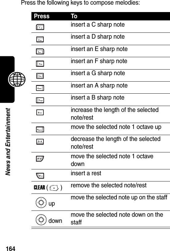  164News and EntertainmentPress the following keys to compose melodies:Press Toinsert a C sharp noteinsert a D sharp noteinsert an E sharp noteinsert an F sharp noteinsert a G sharp noteinsert an A sharp noteinsert a B sharp noteincrease the length of the selected note/restmove the selected note 1 octave updecrease the length of the selected note/restmove the selected note 1 octave downinsert a restCLEAR ()remove the selected note/restup move the selected note up on the staffdown move the selected note down on the staff