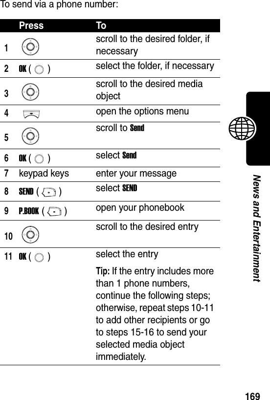  169News and EntertainmentTo send via a phone number:Press To1scroll to the desired folder, if necessary2OK () select the folder, if necessary3scroll to the desired media object4open the options menu5scroll to Send6OK () select Send7keypad keys enter your message8SEND () select SEND9P.BOOK () open your phonebook10scroll to the desired entry11OK () select the entryTip: If the entry includes more than 1 phone numbers, continue the following steps; otherwise, repeat steps 10-11 to add other recipients or go to steps 15-16 to send your selected media object immediately.