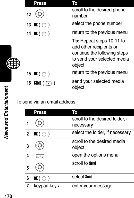  170News and EntertainmentTo send via an email address:12scroll to the desired phone number13OK () select the phone number14OK () return to the previous menuTip: Repeat steps 10-11 to add other recipients or continue the following steps to send your selected media object.15OK () return to the previous menu16SEND () send your selected media objectPress To1scroll to the desired folder, if necessary2OK () select the folder, if necessary3scroll to the desired media object4open the options menu5scroll to Send6OK () select Send7keypad keys enter your messagePress To