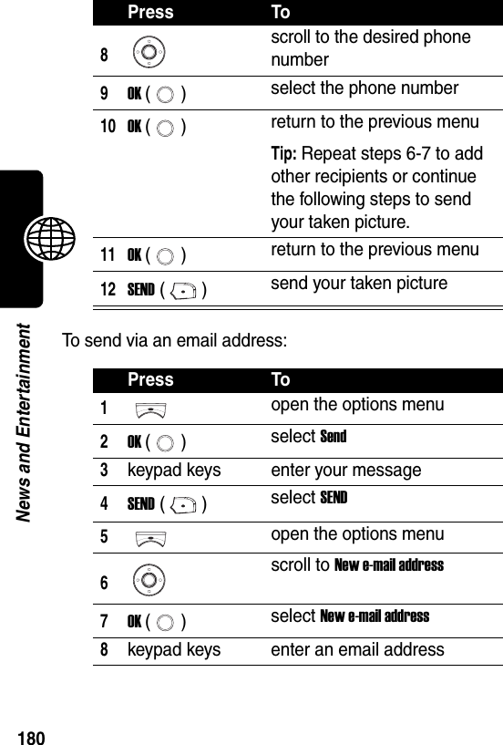  180News and EntertainmentTo send via an email address:8scroll to the desired phone number9OK () select the phone number10OK () return to the previous menuTip: Repeat steps 6-7 to add other recipients or continue the following steps to send your taken picture.11OK () return to the previous menu12SEND () send your taken picturePress To1open the options menu2OK () select Send3keypad keys enter your message4SEND () select SEND5open the options menu6scroll to New e-mail address7OK () select New e-mail address8keypad keys enter an email addressPress To