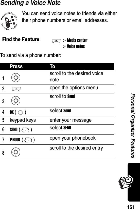  151Personal Organizer FeaturesSending a Voice NoteYou can send voice notes to friends via either their phone numbers or email addresses.To send via a phone number:Find the Feature&gt;Media center&gt;Voice notesPress To1scroll to the desired voice note2open the options menu3scroll to Send4OK () select Send5keypad keys enter your message6SEND () select SEND7P.BOOK () open your phonebook8scroll to the desired entry