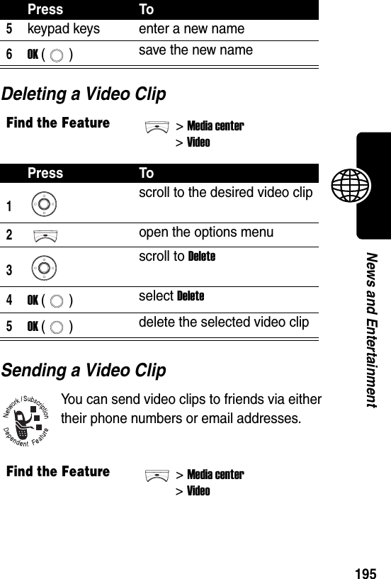  195News and EntertainmentDeleting a Video ClipSending a Video ClipYou can send video clips to friends via either their phone numbers or email addresses.5keypad keys enter a new name6OK () save the new nameFind the Feature&gt;Media center&gt;VideoPress To1scroll to the desired video clip2open the options menu3scroll to Delete4OK () select Delete5OK () delete the selected video clipFind the Feature&gt;Media center&gt;VideoPress To