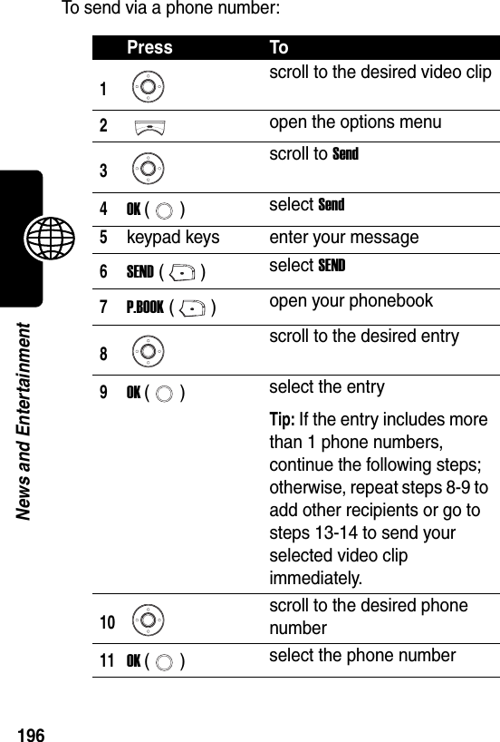  196News and EntertainmentTo send via a phone number:Press To1scroll to the desired video clip2open the options menu3scroll to Send4OK () select Send5keypad keys enter your message6SEND () select SEND7P.BOOK () open your phonebook8scroll to the desired entry9OK () select the entryTip: If the entry includes more than 1 phone numbers, continue the following steps; otherwise, repeat steps 8-9 to add other recipients or go to steps 13-14 to send your selected video clip immediately.10scroll to the desired phone number11OK () select the phone number