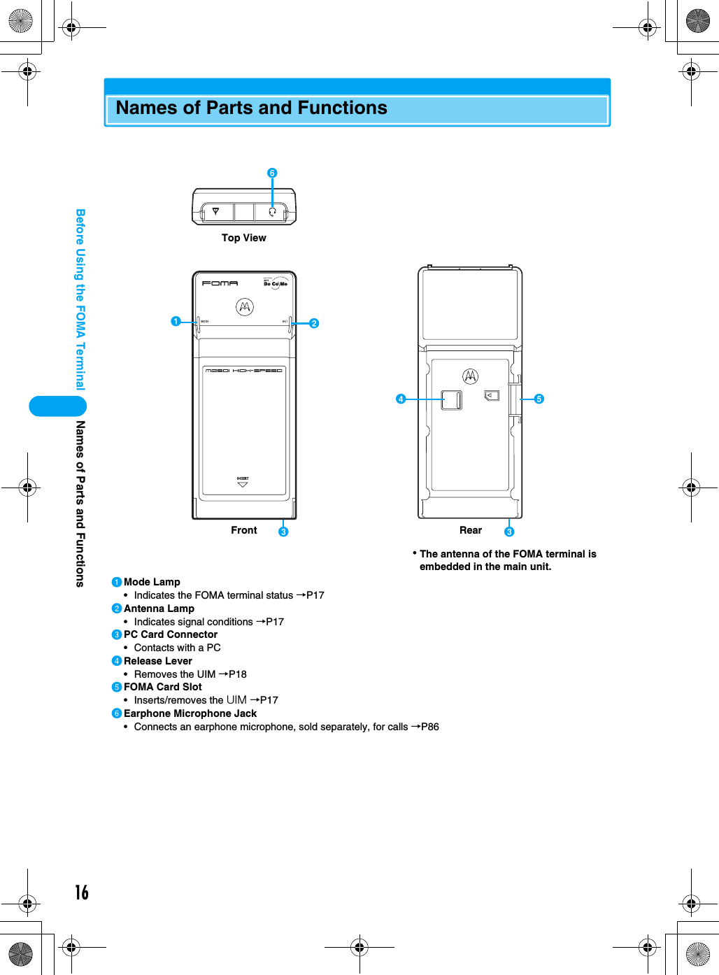 16Before Using the FOMA Terminal Names of Parts and FunctionsNames of Parts and FunctionsaMode Lamp• Indicates the FOMA terminal status →P17bAntenna Lamp• Indicates signal conditions →P17cPC Card Connector• Contacts with a PCdRelease Lever• Removes the UIM →P18eFOMA Card Slot• Inserts/removes the UIM →P17fEarphone Microphone Jack• Connects an earphone microphone, sold separately, for calls →P86INSERTfdeaccbTop ViewFront･The antenna of the FOMA terminal is embedded in the main unit.Rear